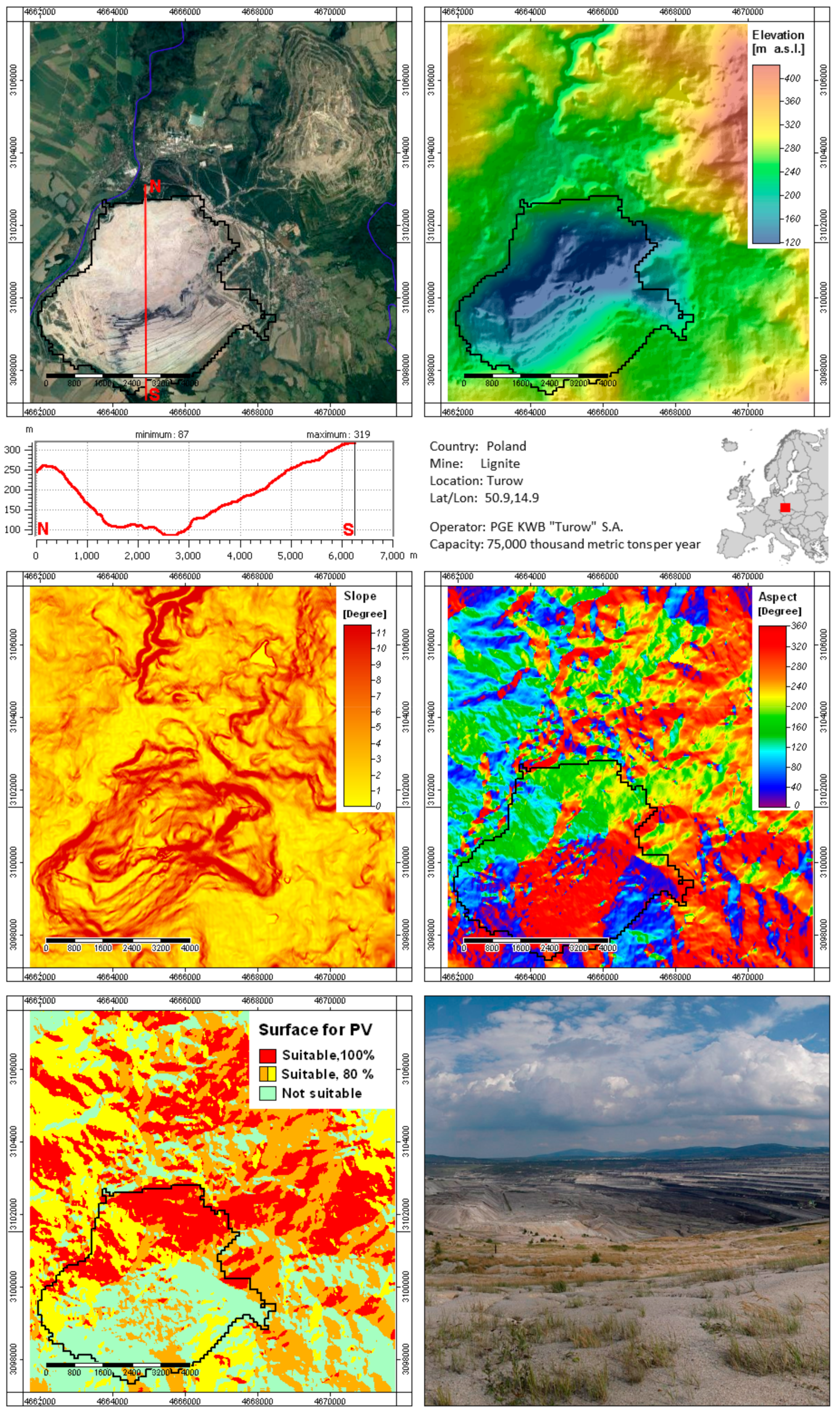 Sustainability 11 03703 g002