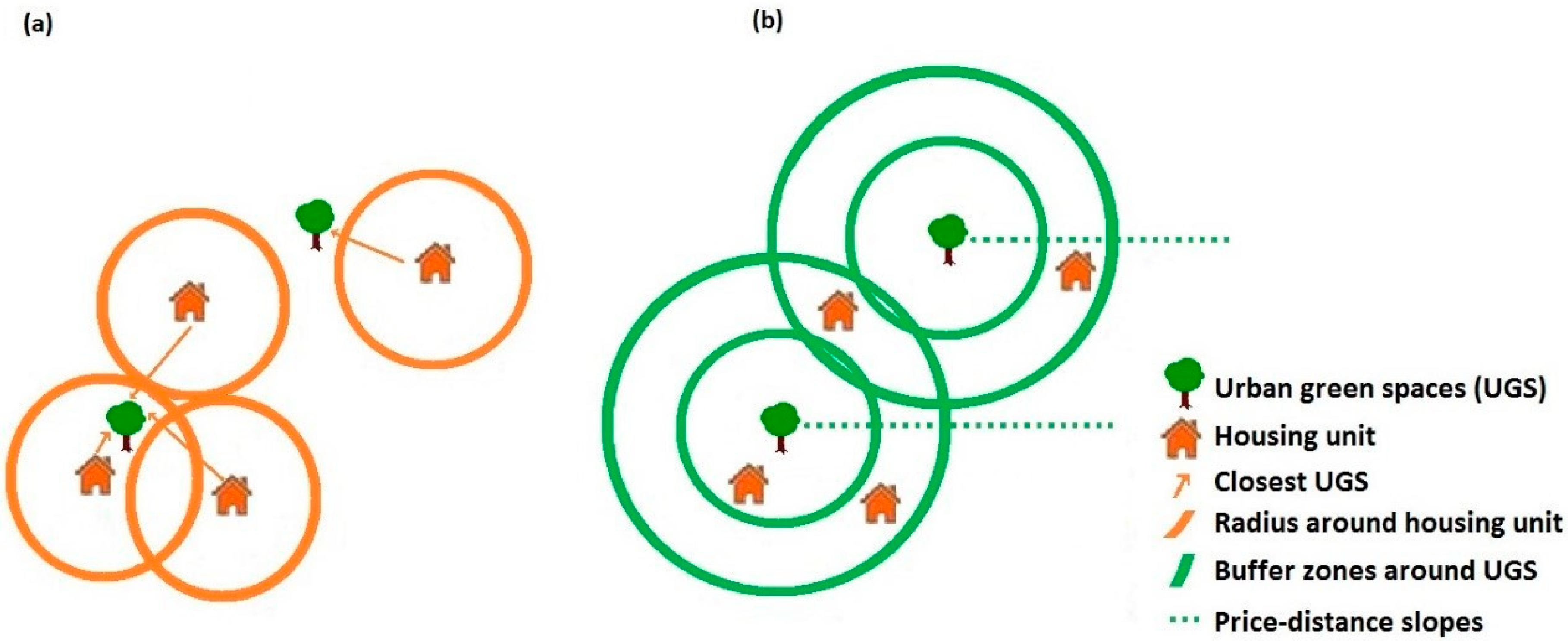 Sustainability 11 03707 g002
