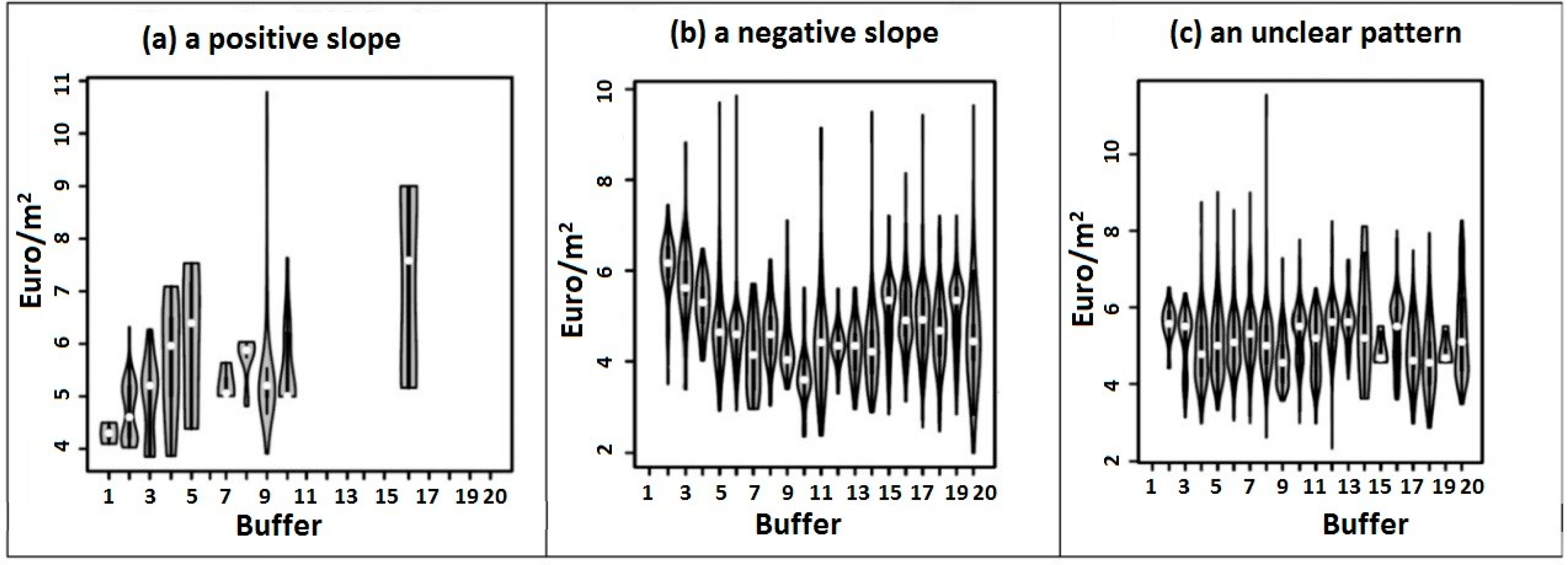Sustainability 11 03707 g005