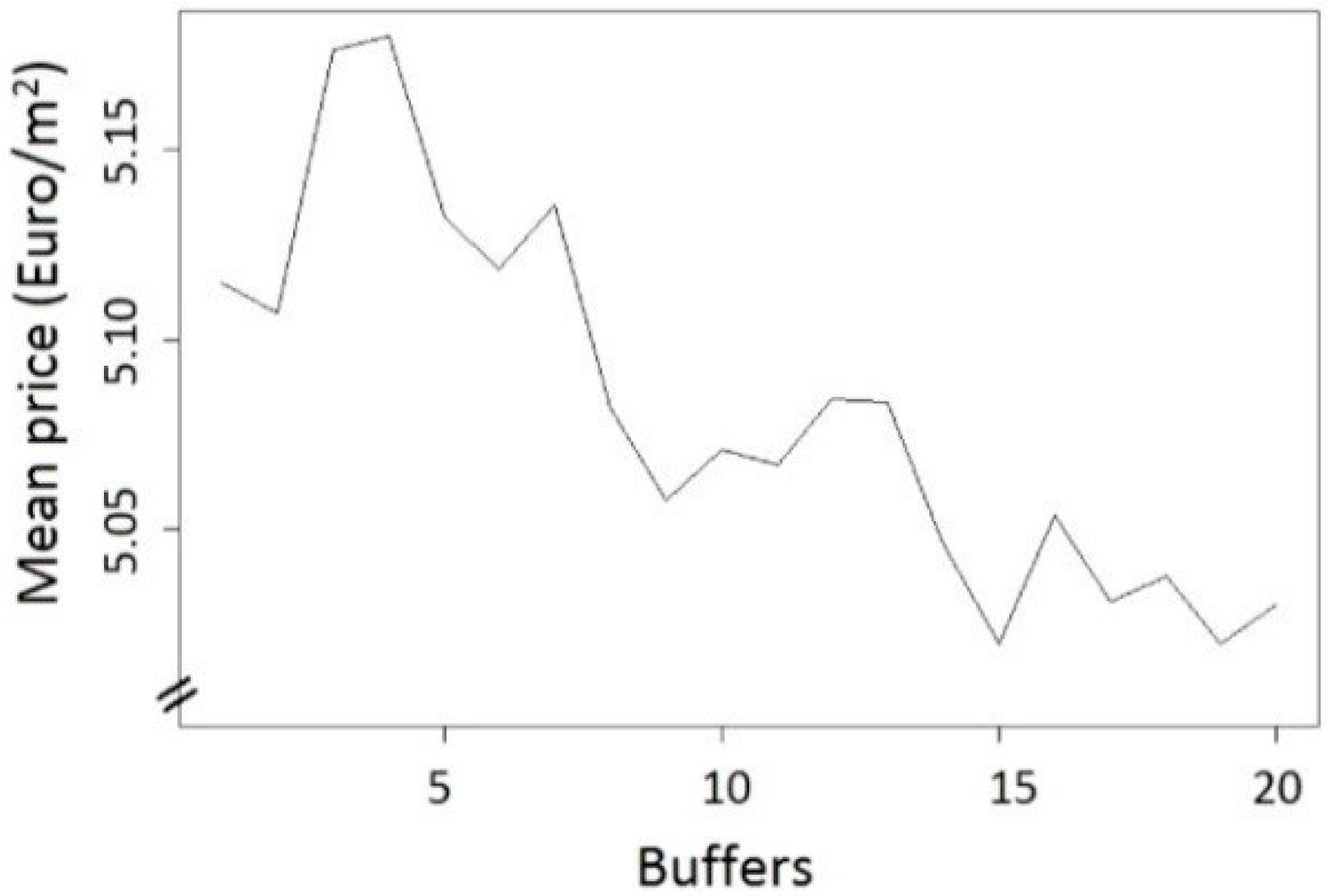 Sustainability 11 03707 g006