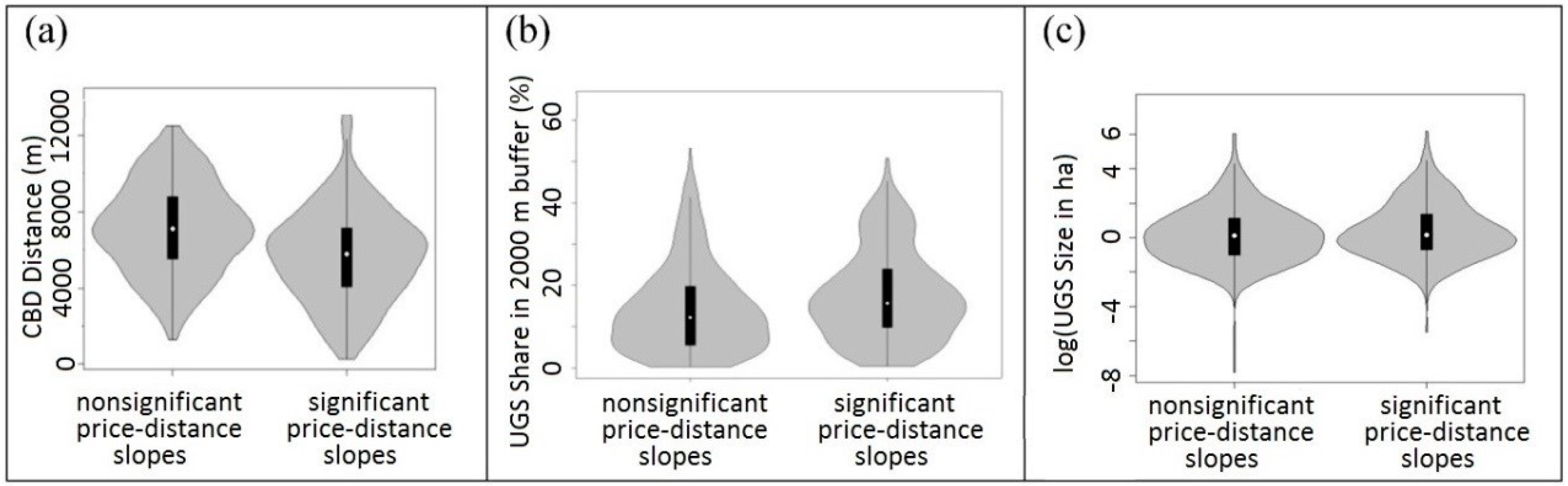 Sustainability 11 03707 g007