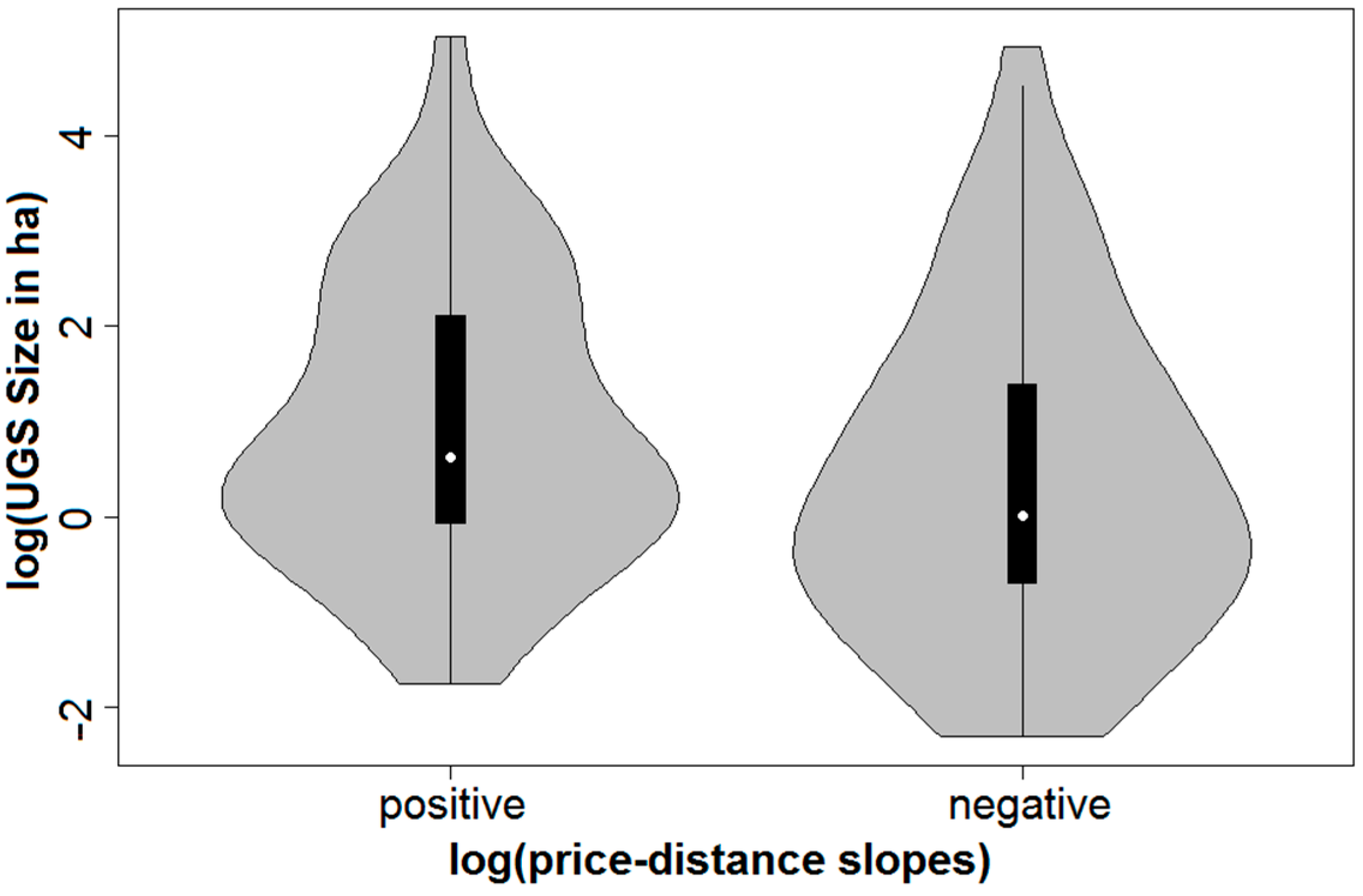 Sustainability 11 03707 g008
