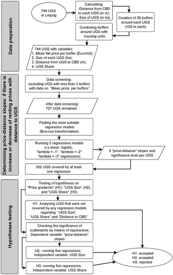 Sustainability 11 03707 g0a1