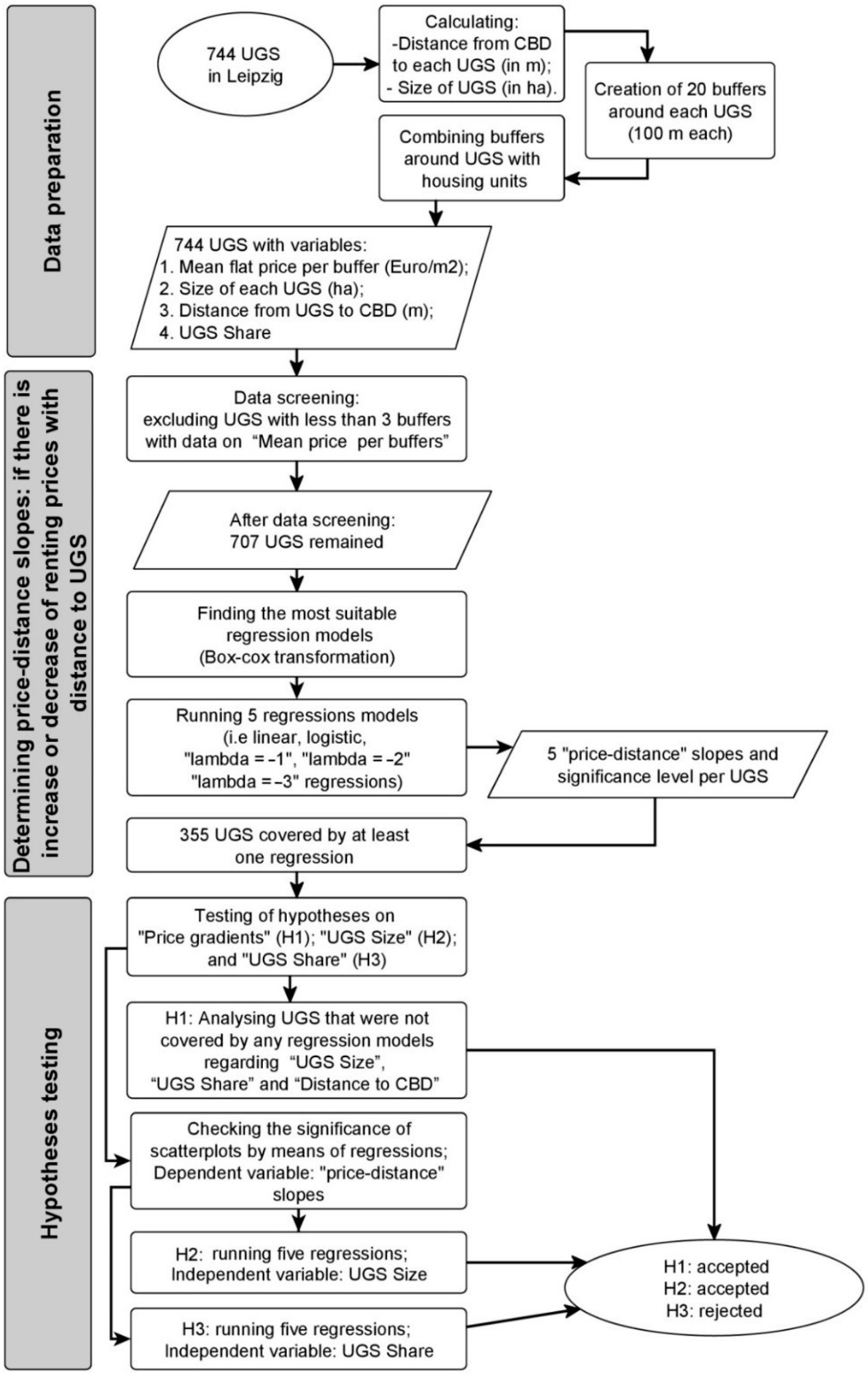 Sustainability 11 03707 g0a1