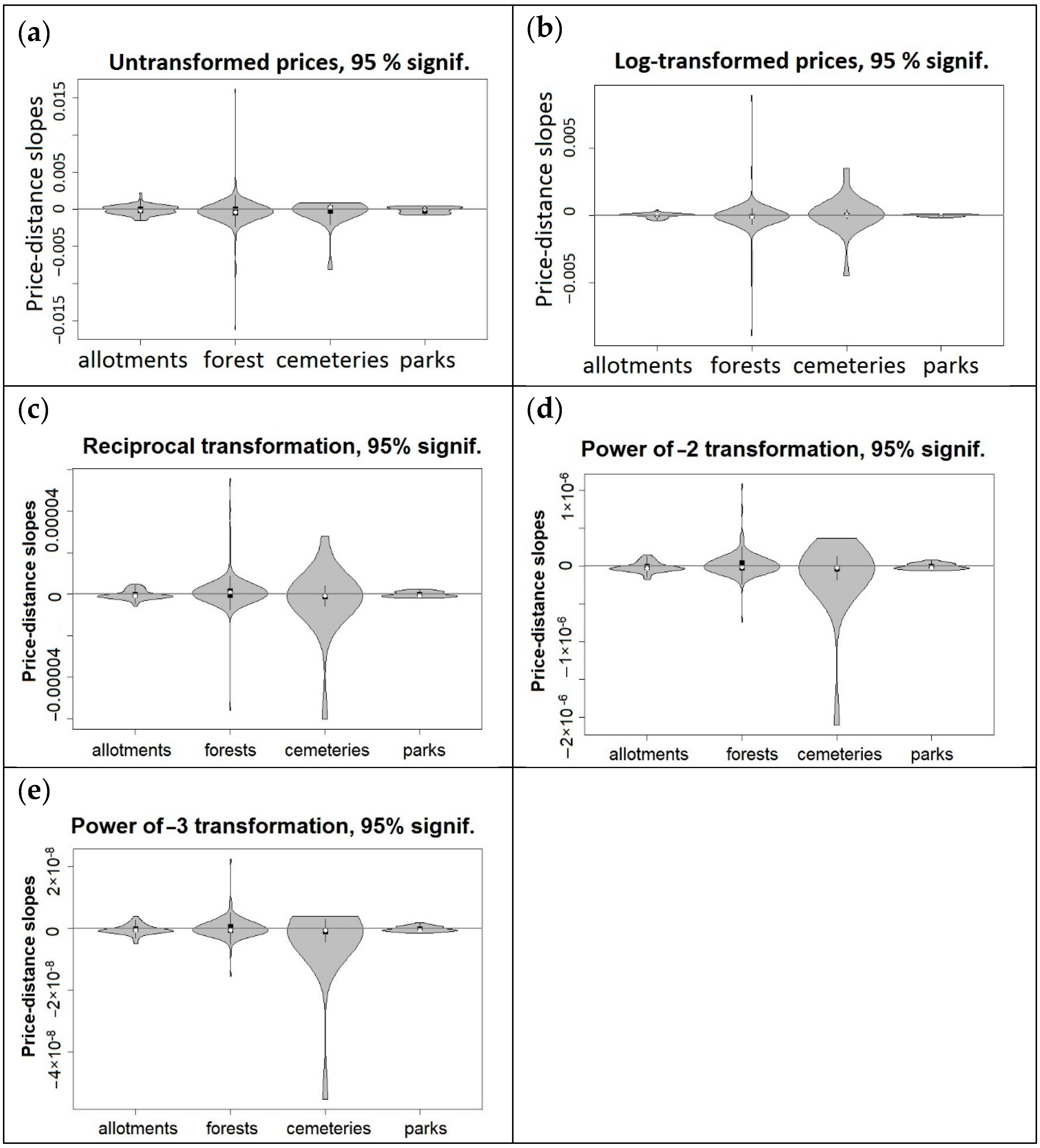 Sustainability 11 03707 g0a2