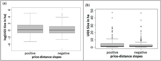 Sustainability 11 03707 g0a3