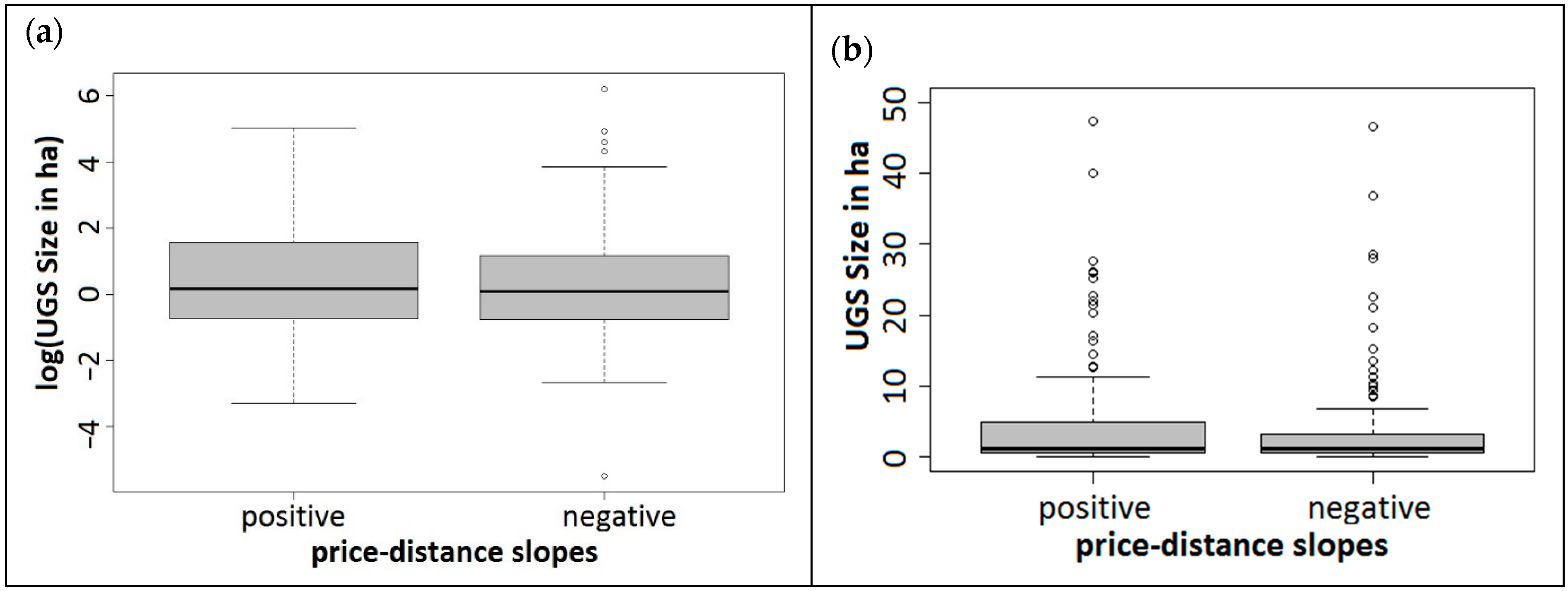 Sustainability 11 03707 g0a3