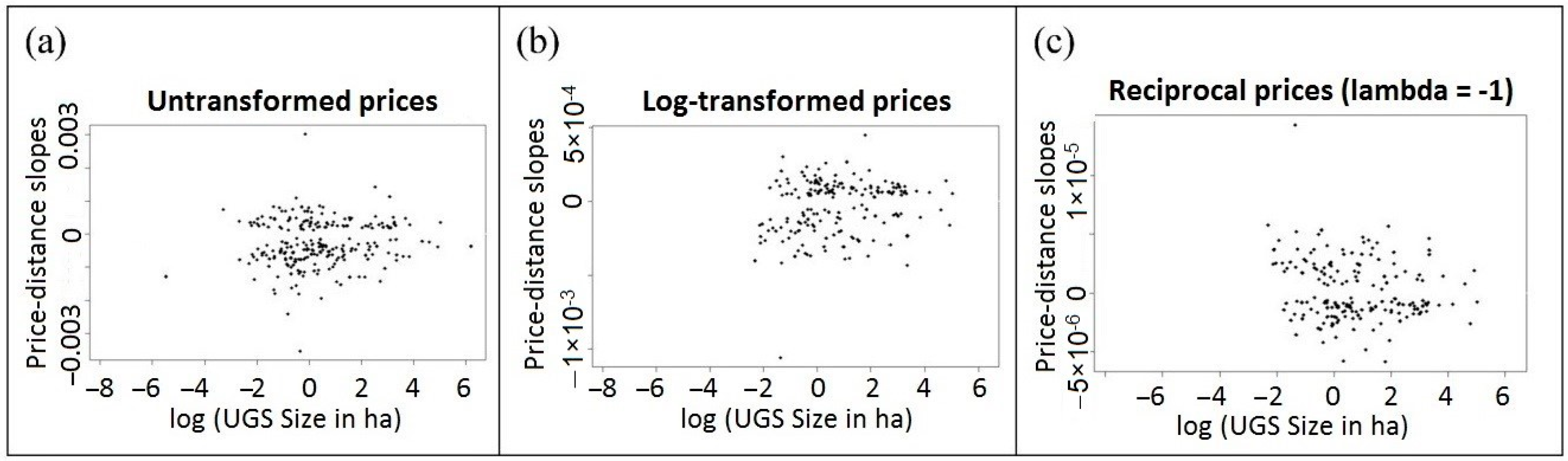 Sustainability 11 03707 g0a4