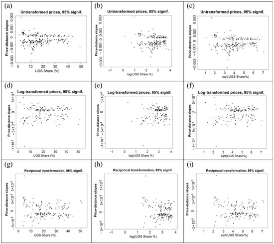 Sustainability 11 03707 g0a5