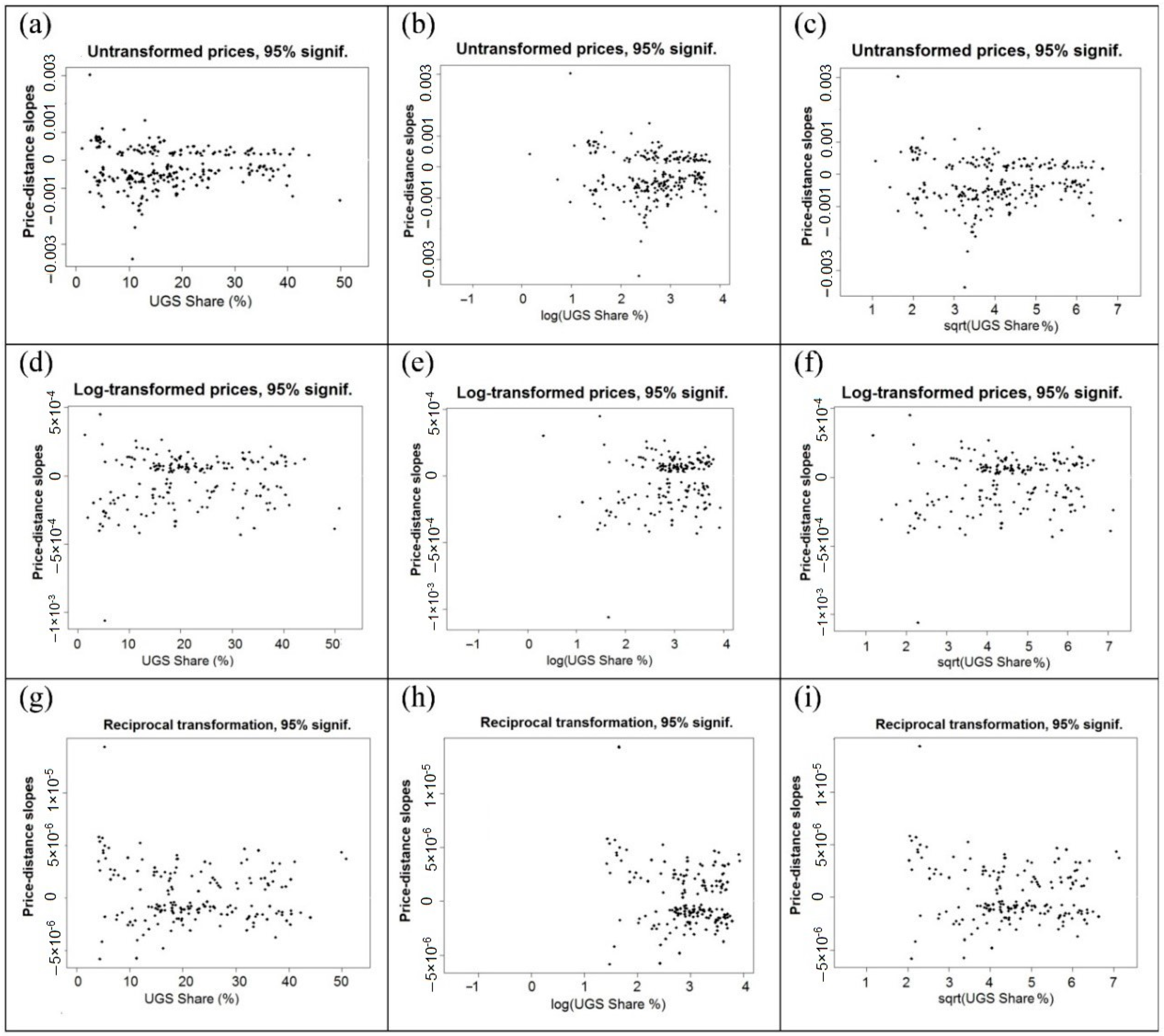Sustainability 11 03707 g0a5