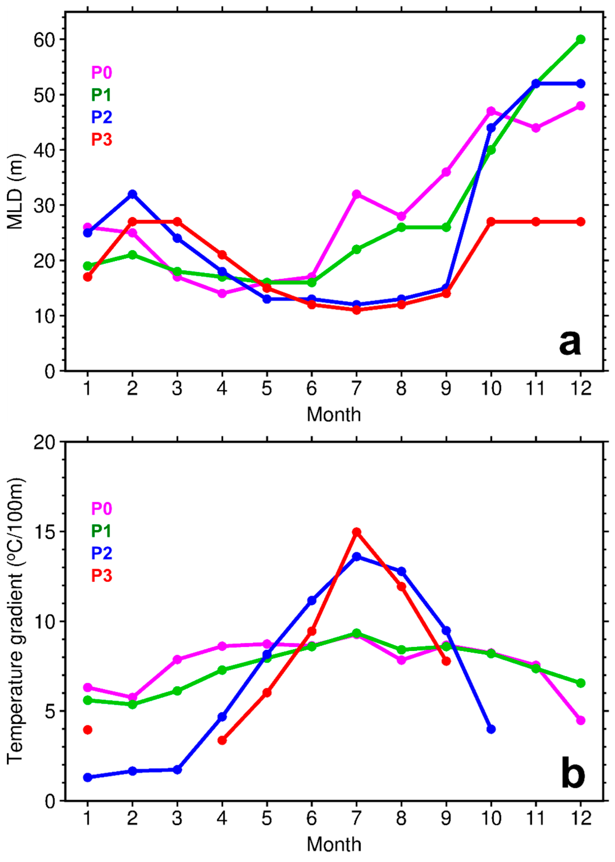 Sustainability 11 03709 g004