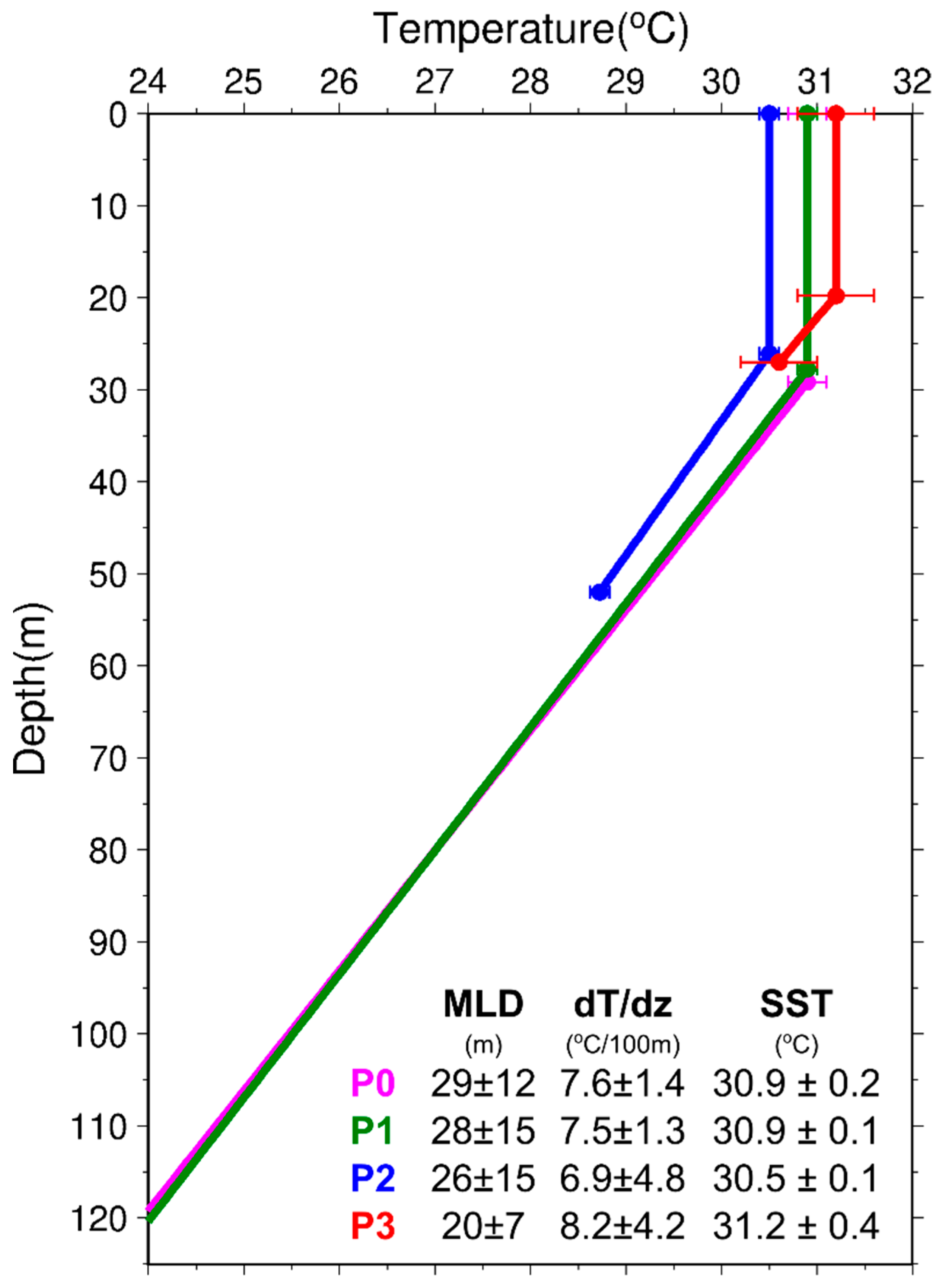 Sustainability 11 03709 g005