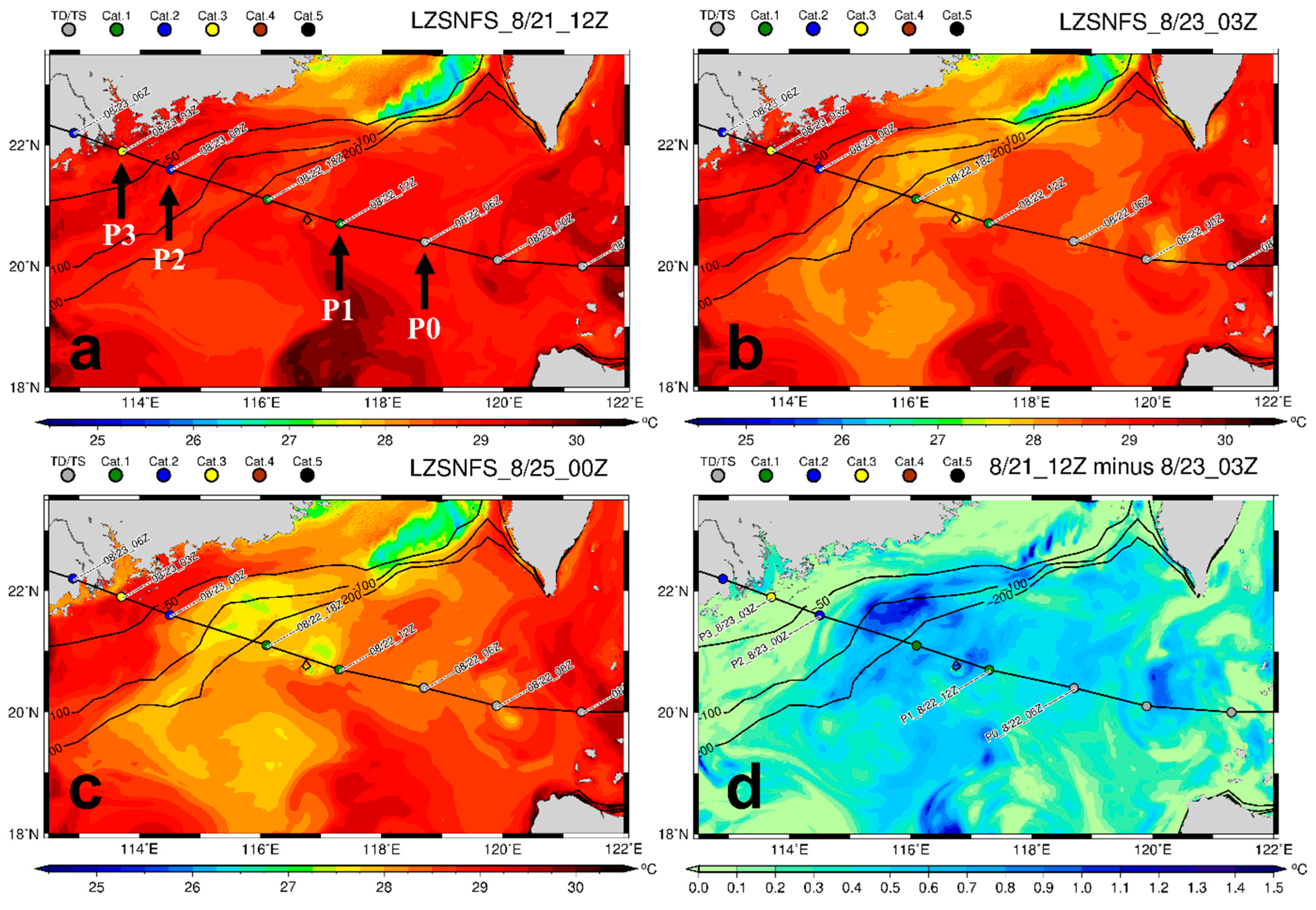 Sustainability 11 03709 g008