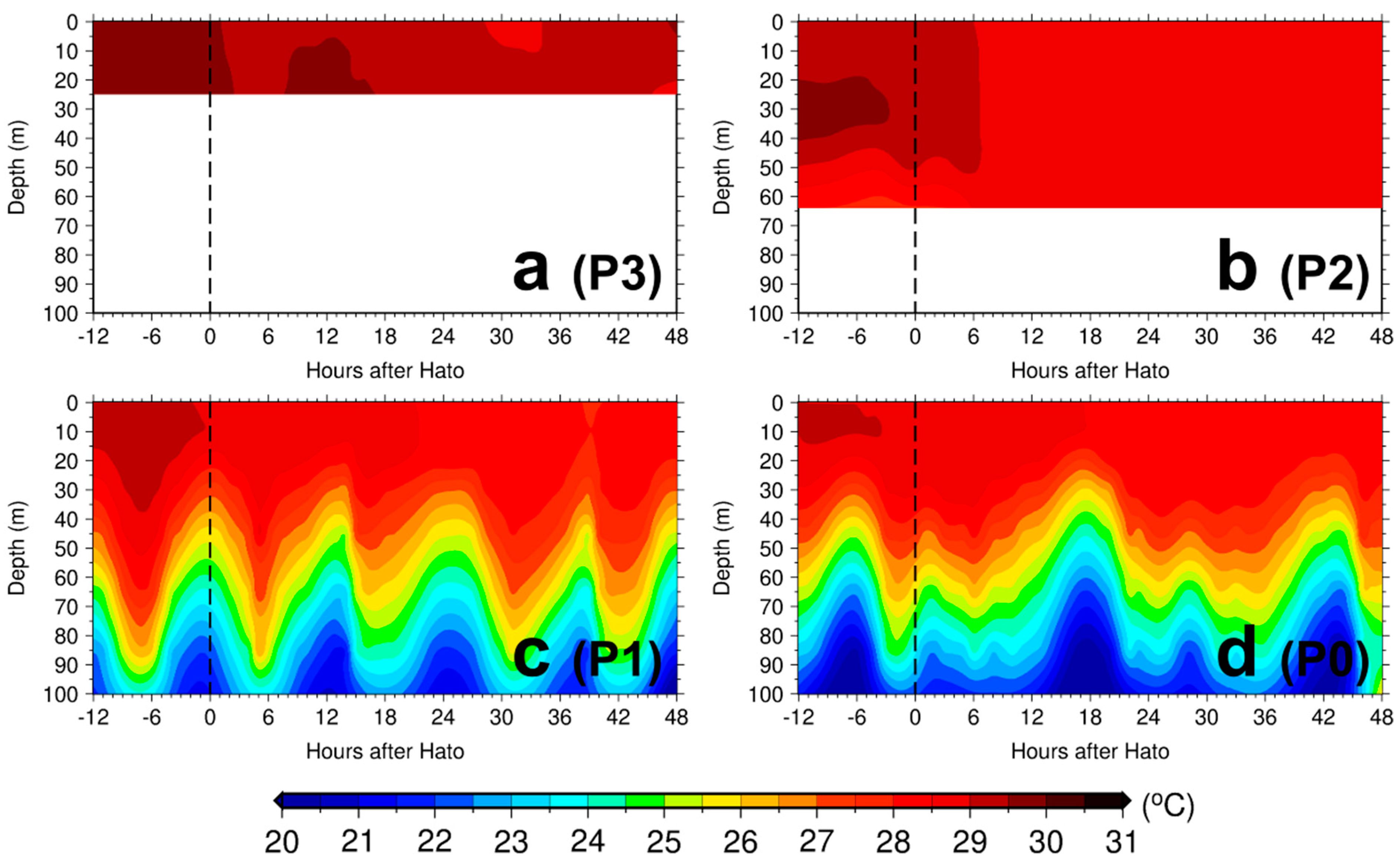 Sustainability 11 03709 g009