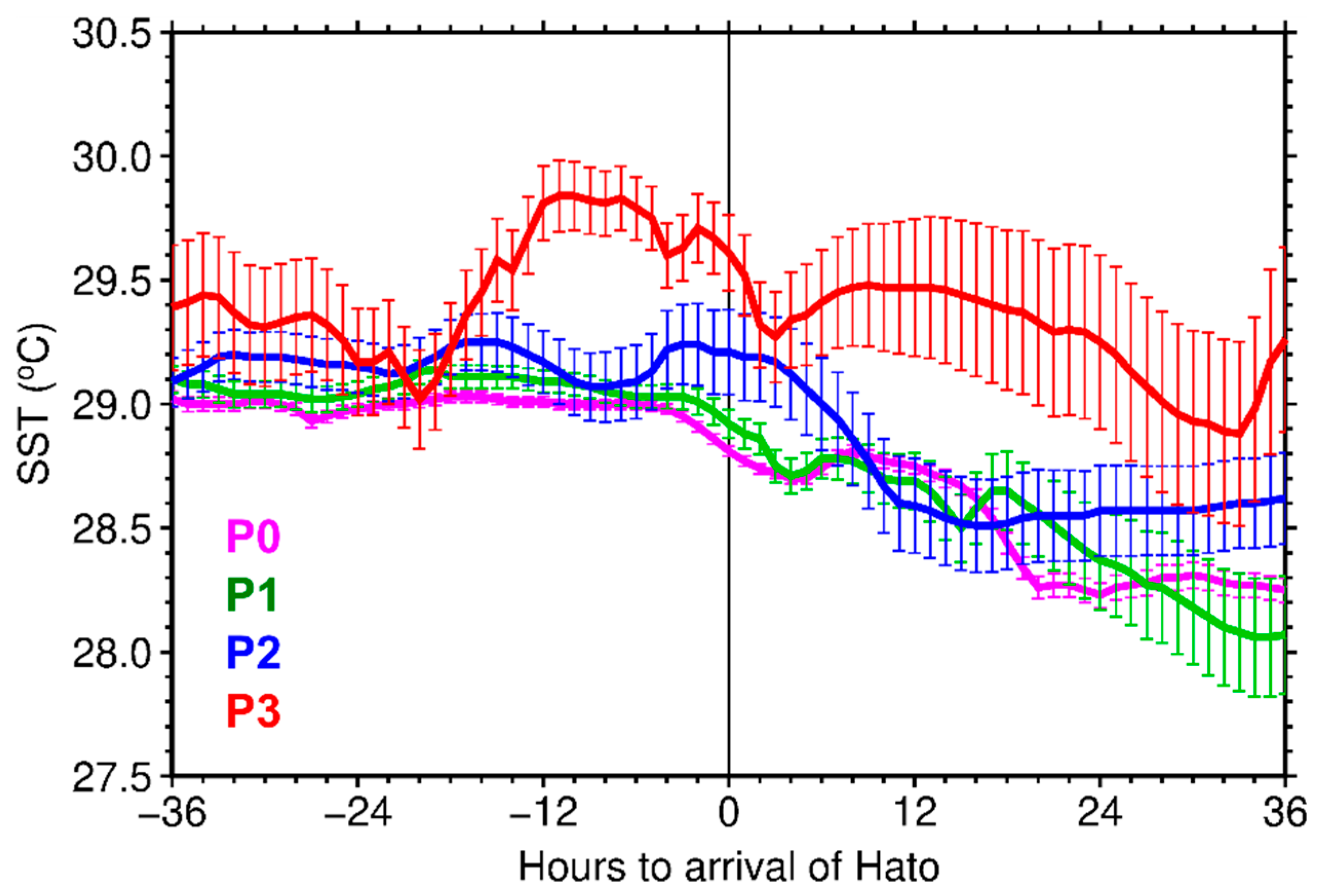 Sustainability 11 03709 g010