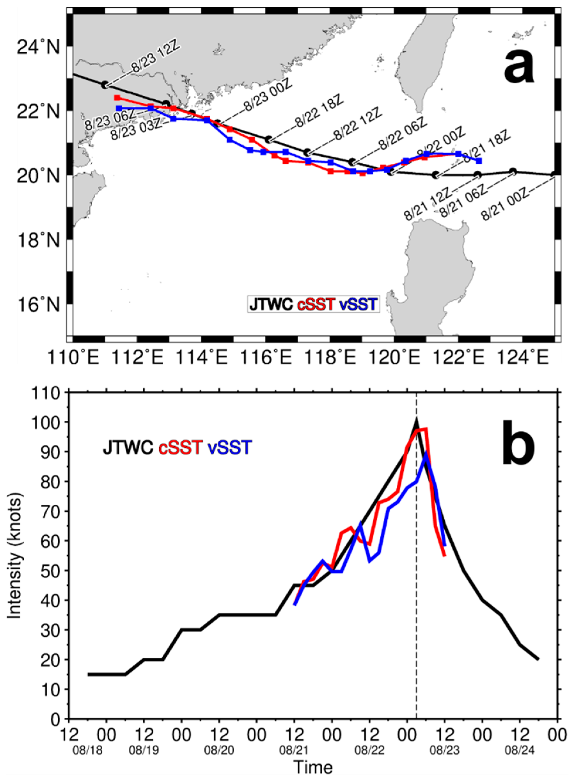 Sustainability 11 03709 g013