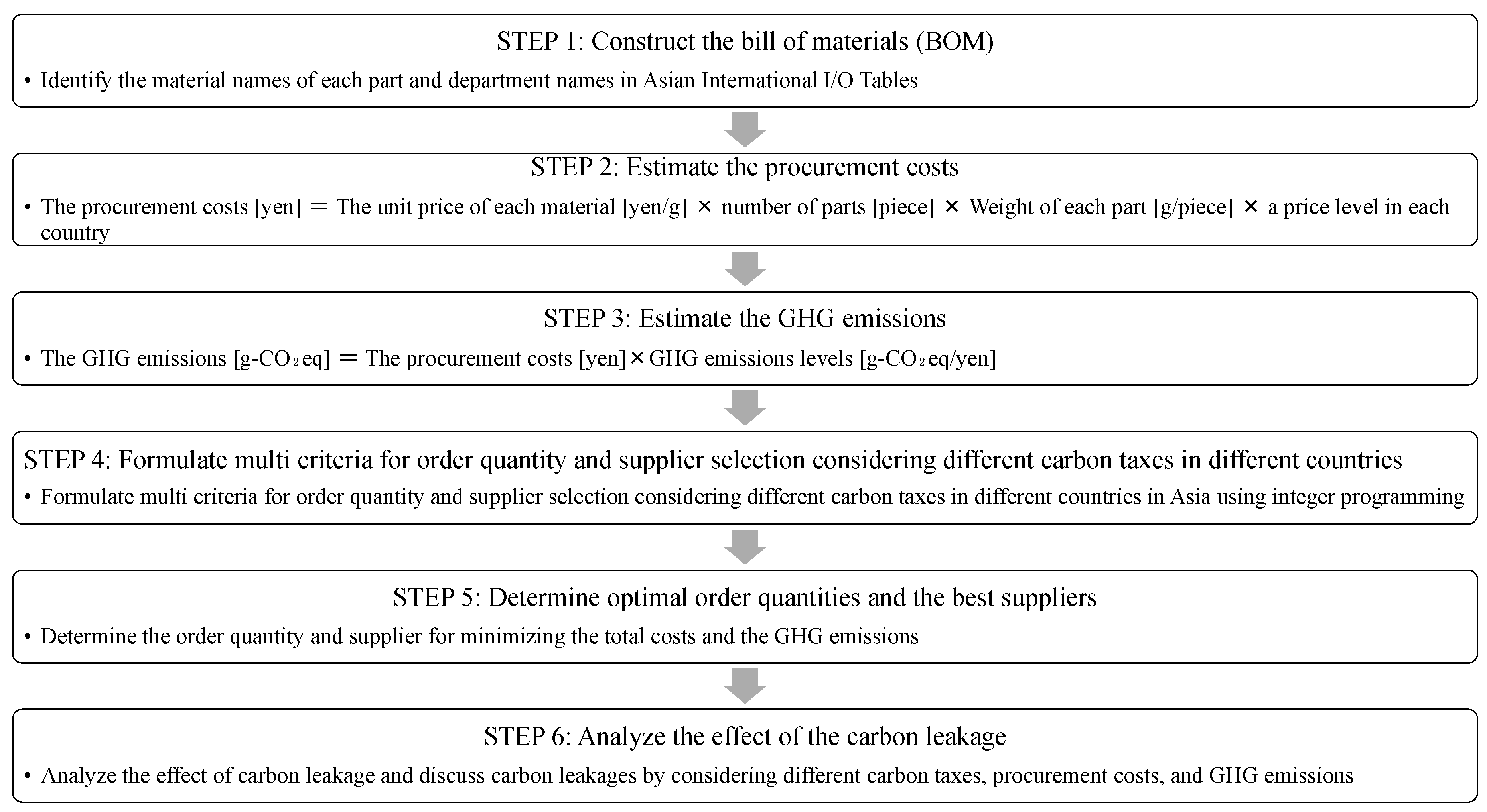 Sustainability 11 03710 g001 Sustainability 11 03710 g001