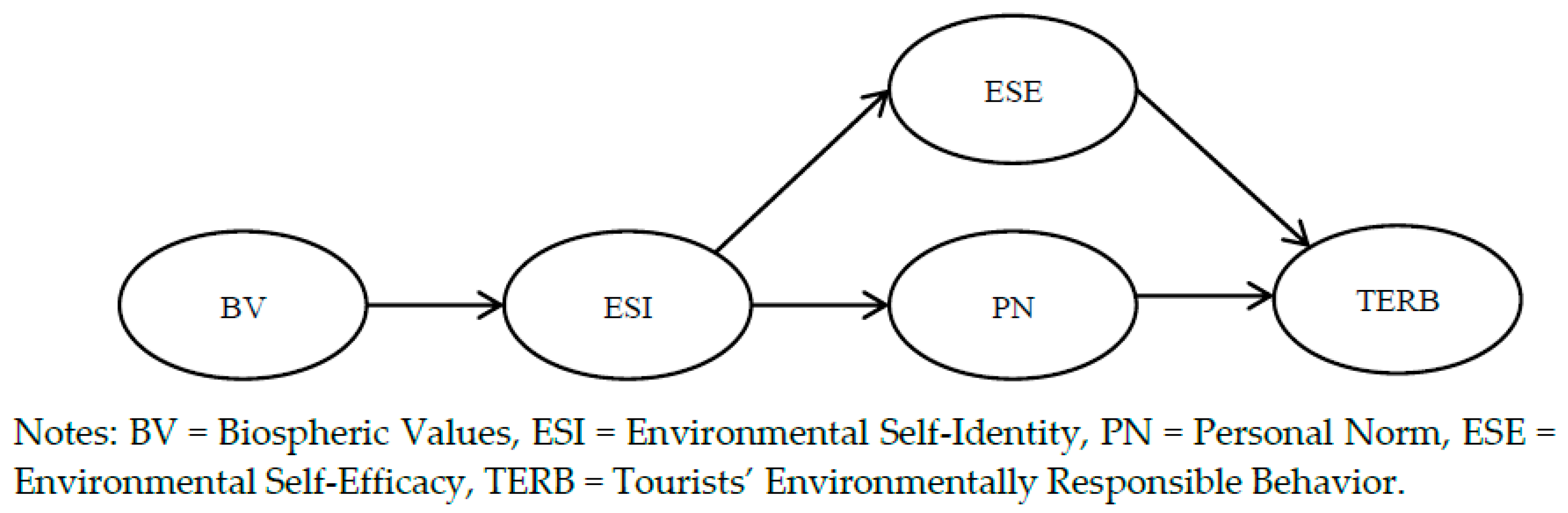 Sustainability 11 03711 g001