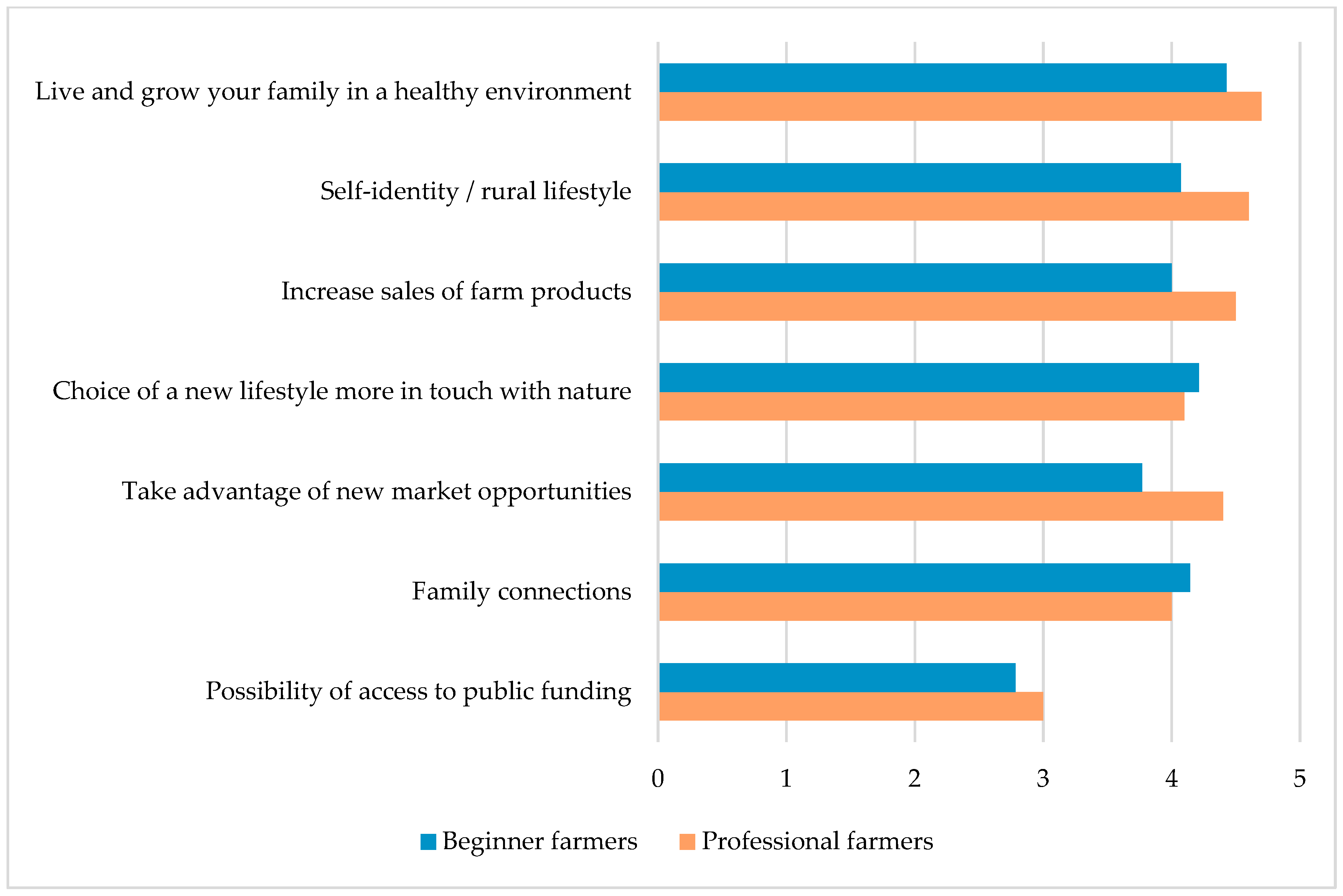 Sustainability 11 03715 g003