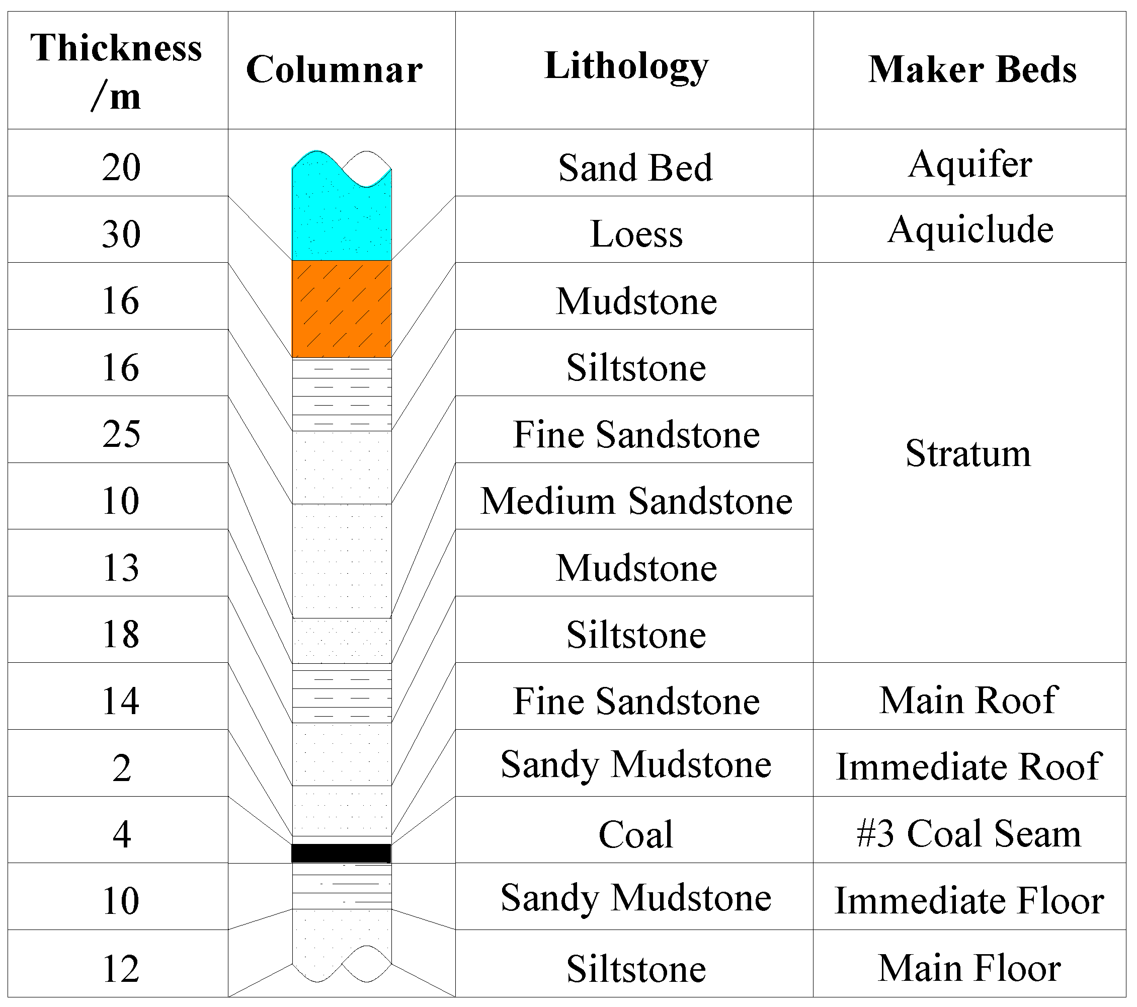 Sustainability 11 03719 g002 Sustainability 11 03719 g002