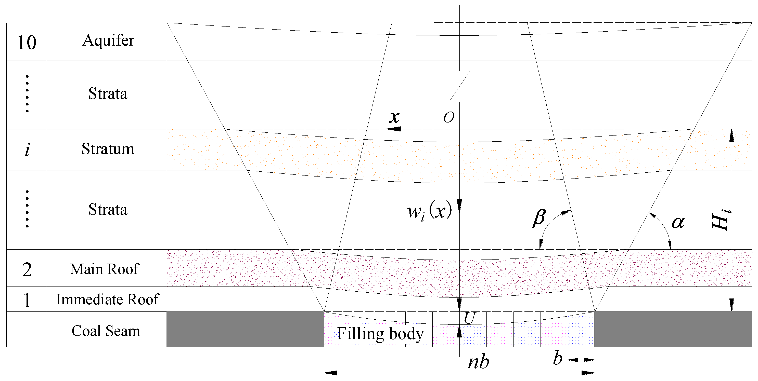 Sustainability 11 03719 g013 Sustainability 11 03719 g013