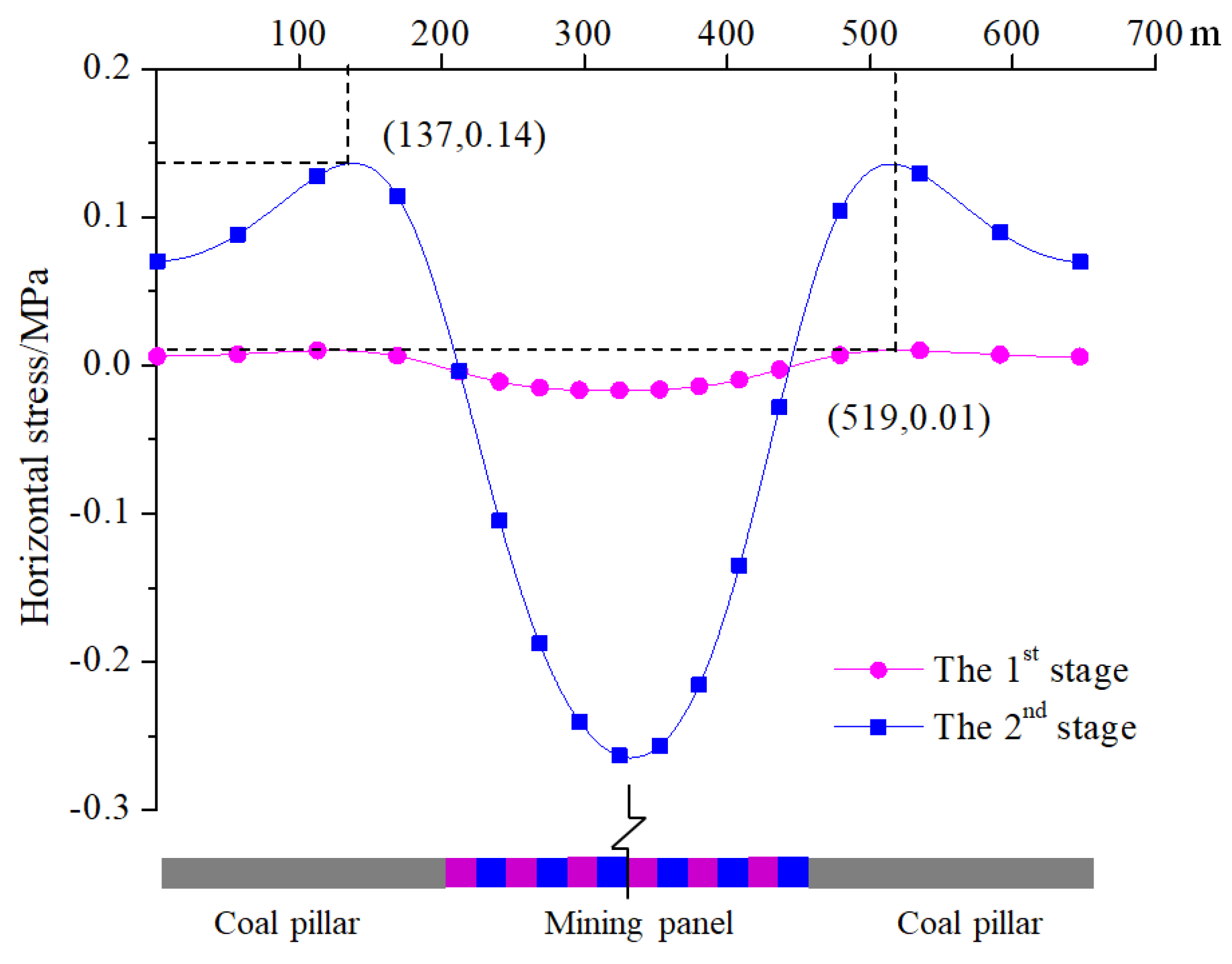Sustainability 11 03719 g017 Sustainability 11 03719 g017