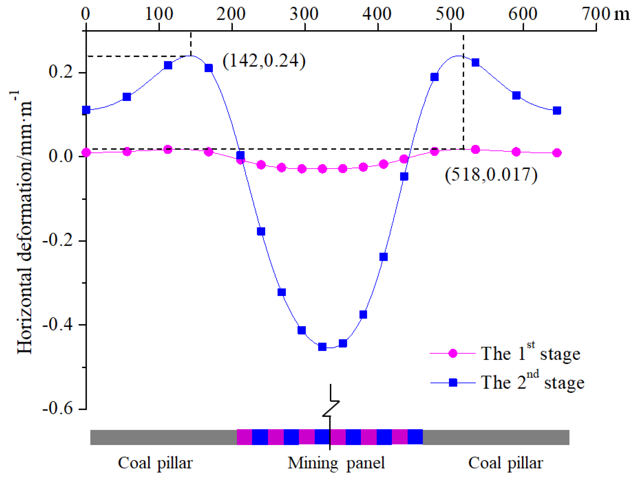 Sustainability 11 03719 g019 Sustainability 11 03719 g019