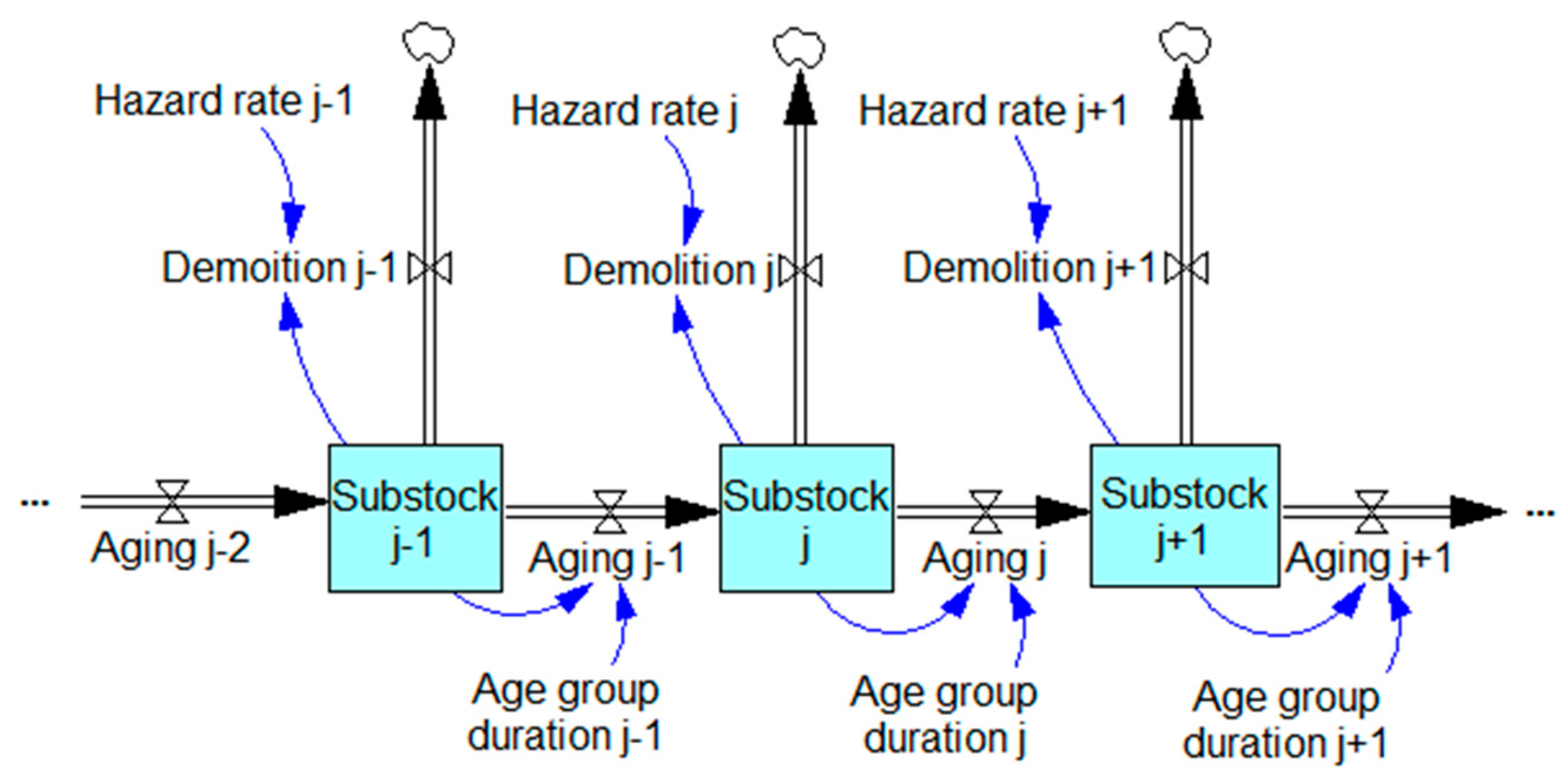 Sustainability 11 03720 g002