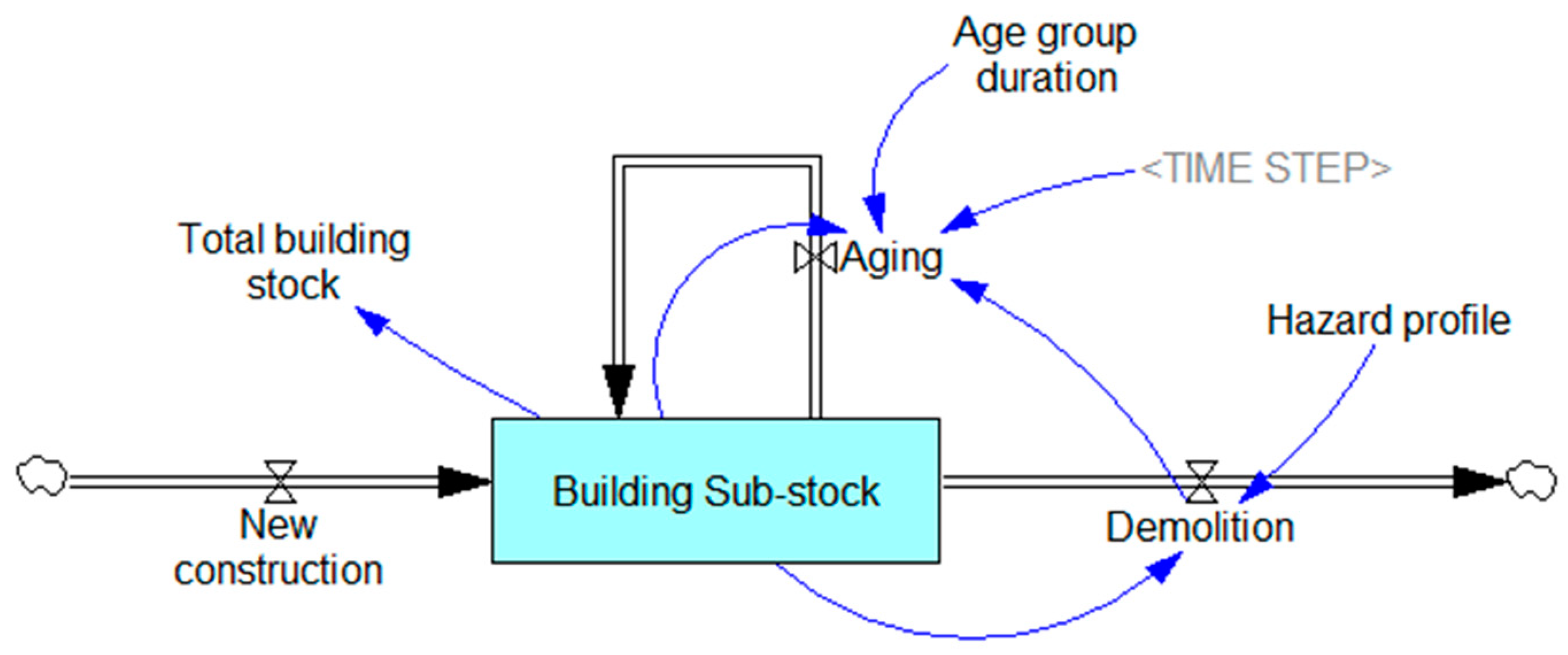 Sustainability 11 03720 g003