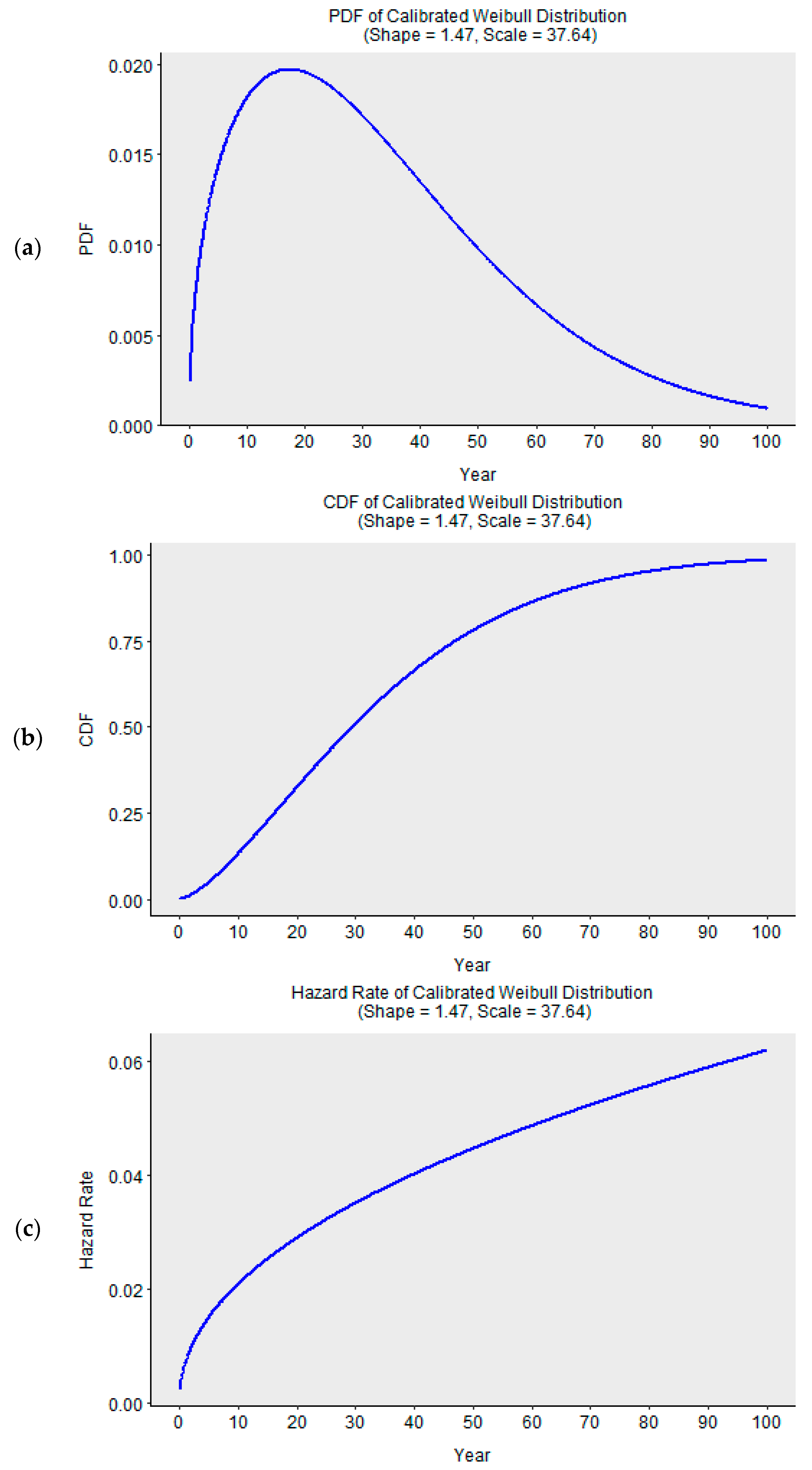 Sustainability 11 03720 g005
