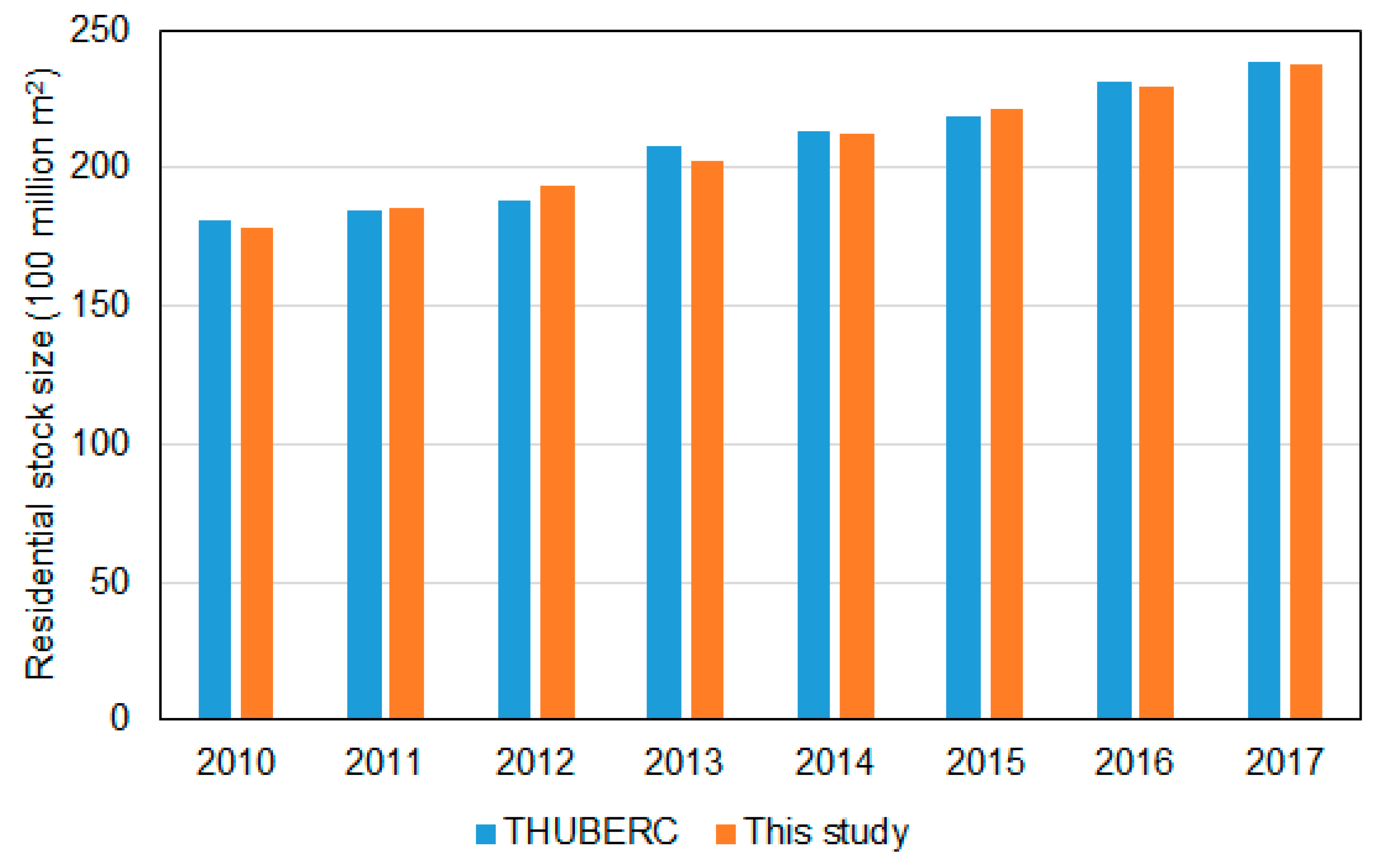 Sustainability 11 03720 g006
