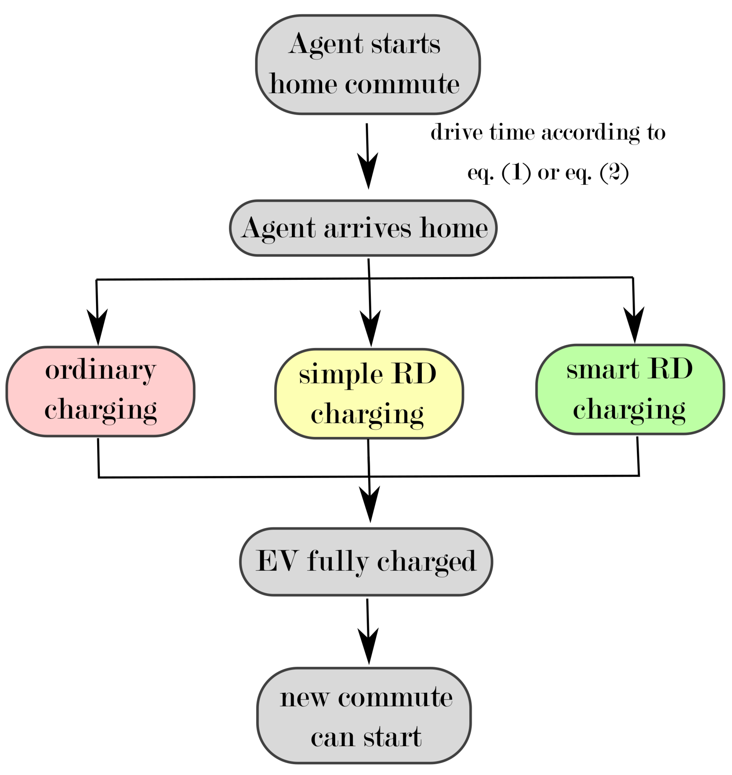 Sustainability 11 03722 g001