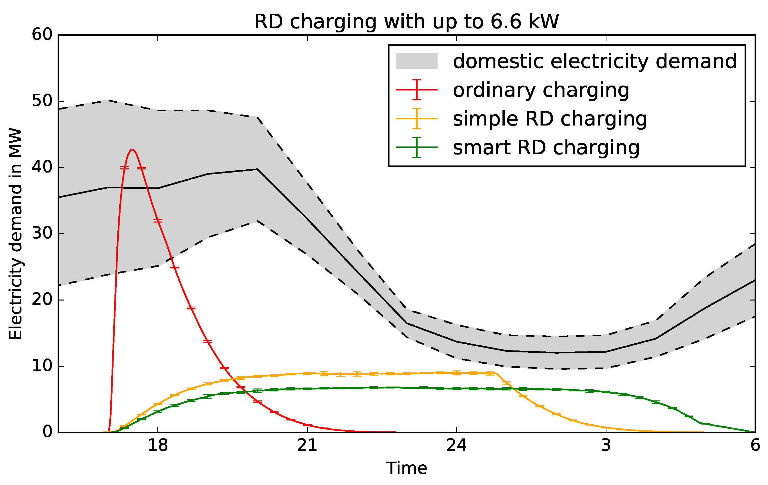 Sustainability 11 03722 g004