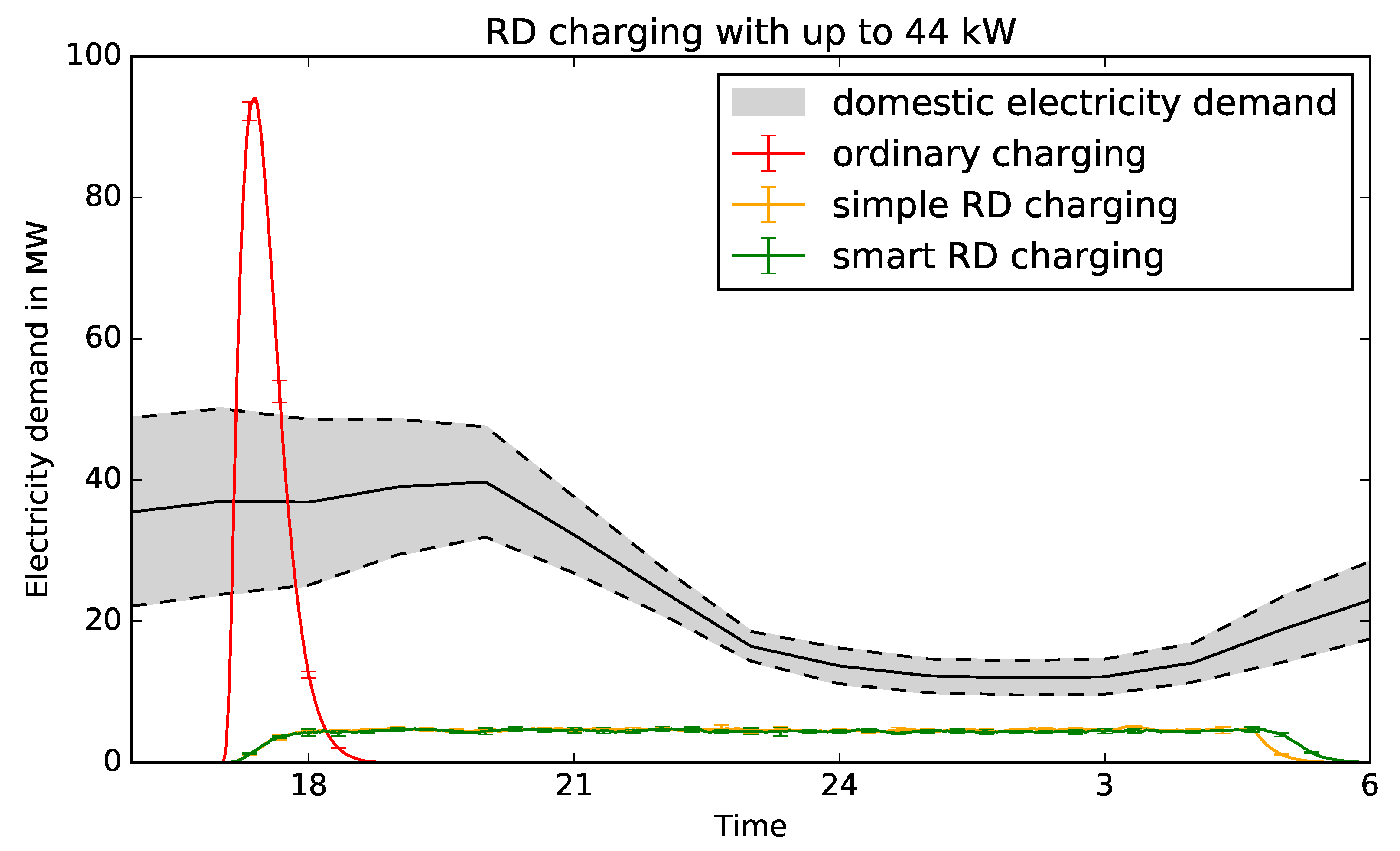 Sustainability 11 03722 g005