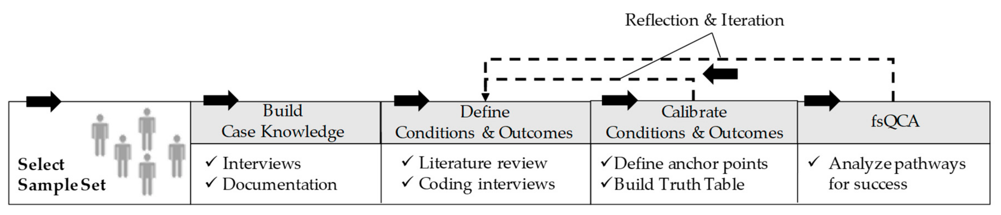 Sustainability 11 03726 g001
