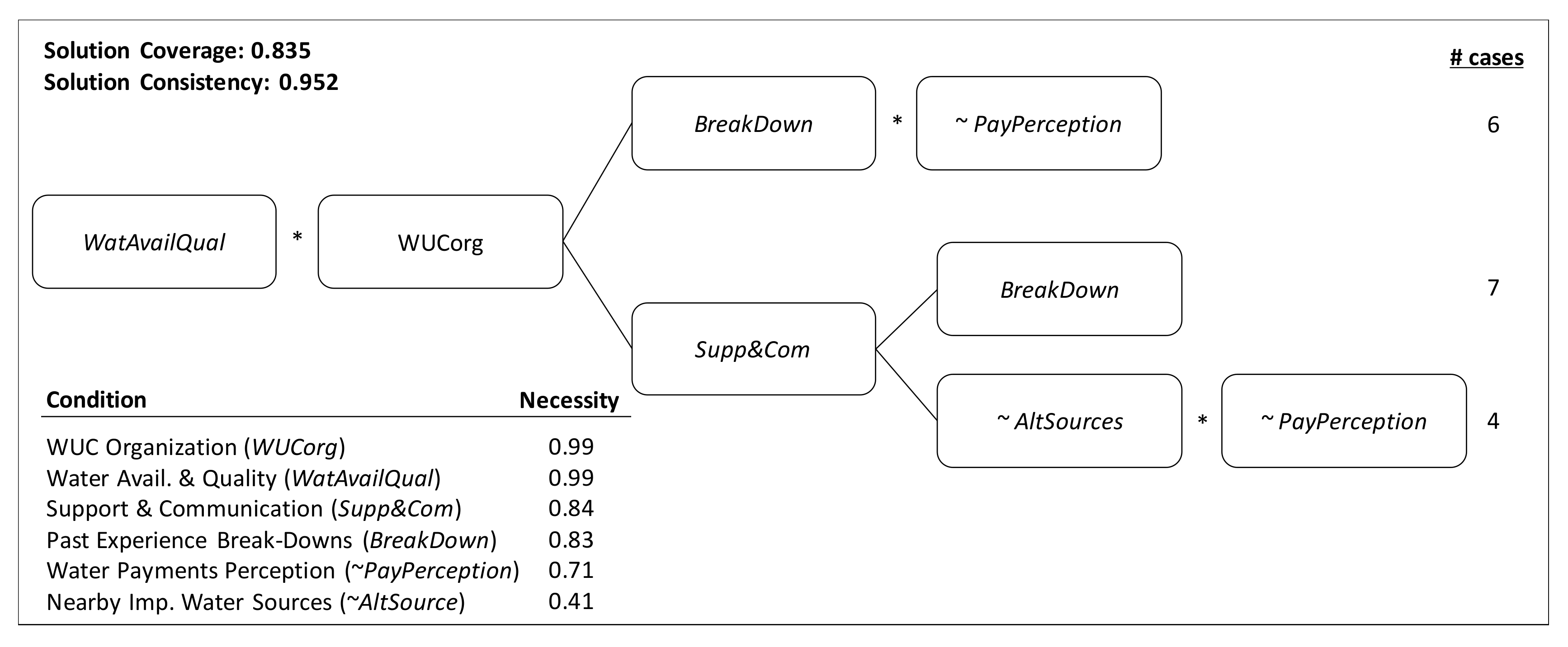 Sustainability 11 03726 g002