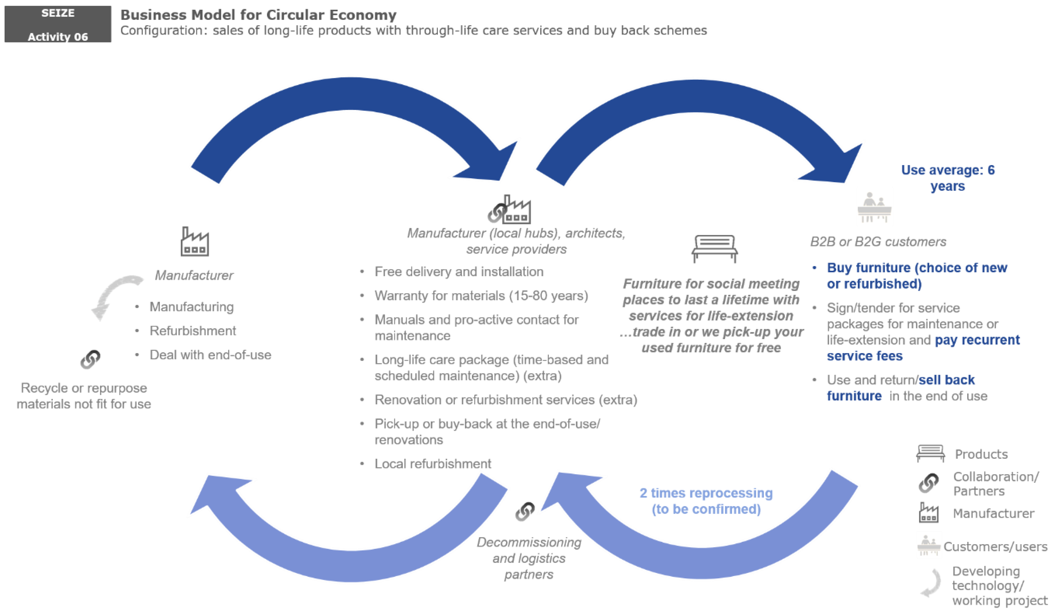 Sustainability 11 03727 g004
