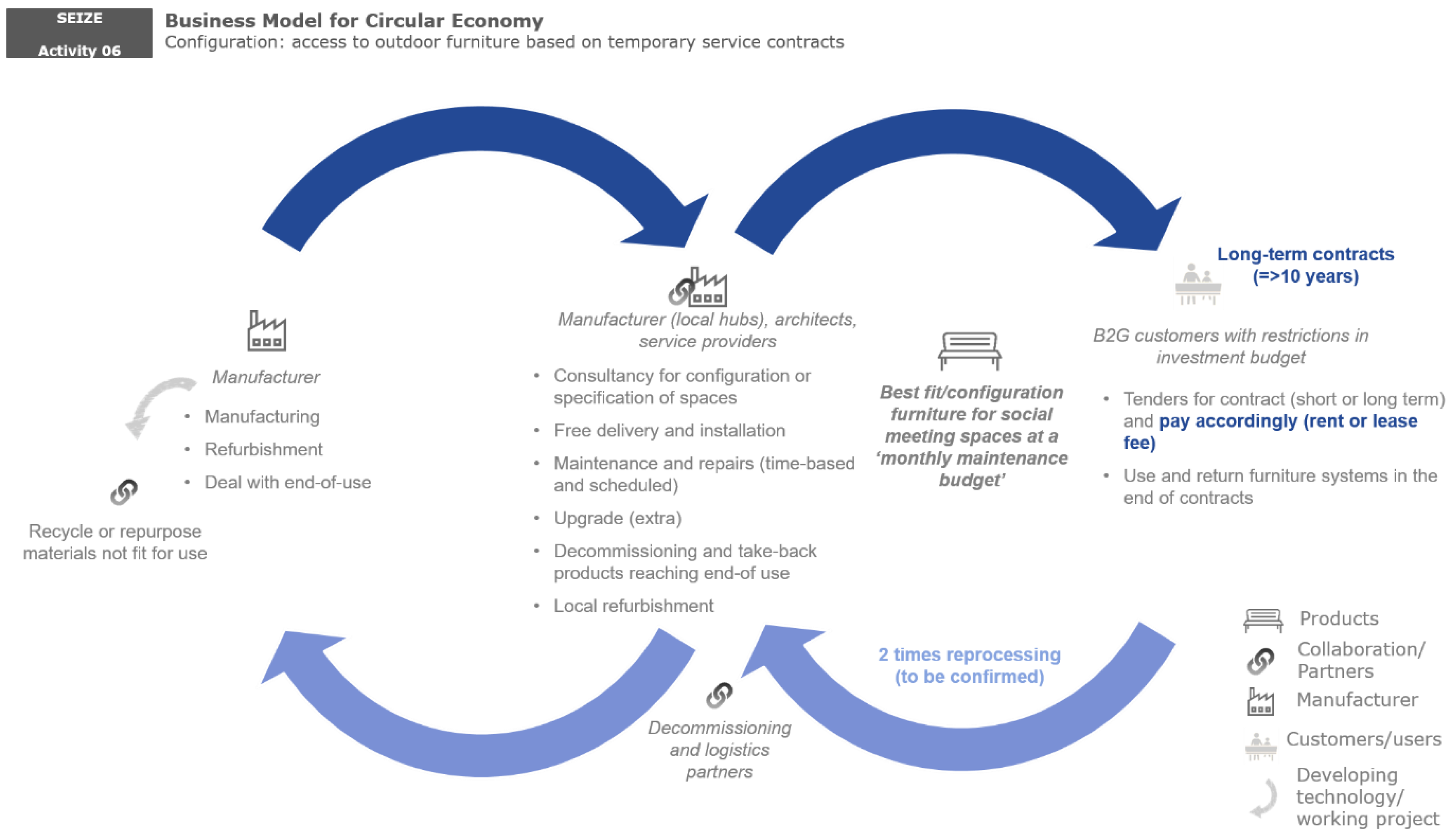 Sustainability 11 03727 g005