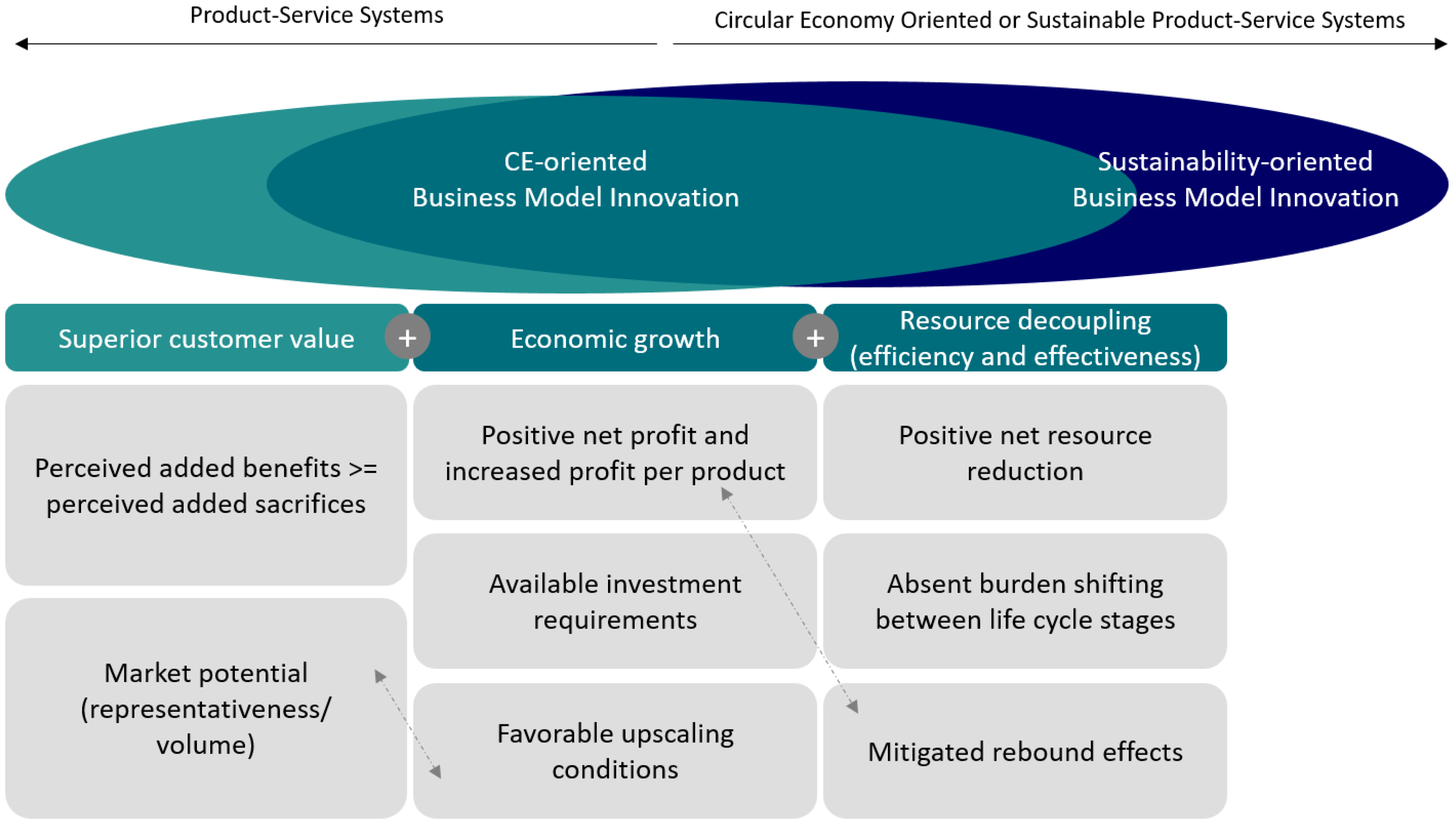 Sustainability 11 03727 g006