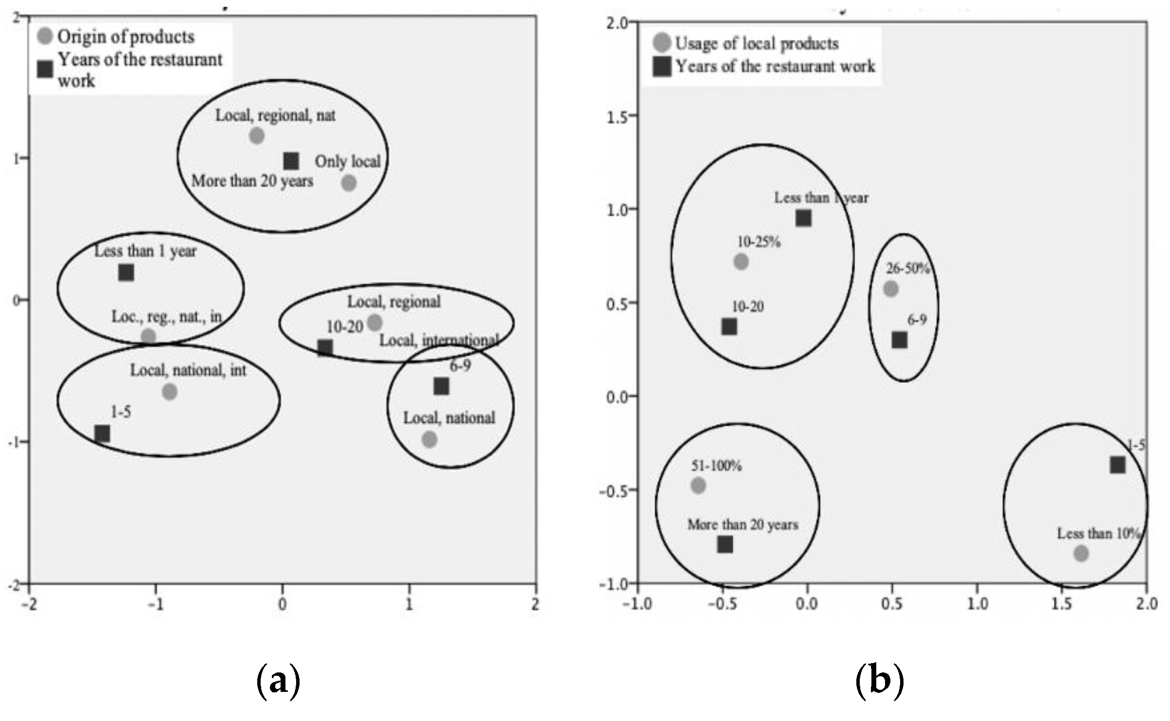 Sustainability 11 03728 g004 Sustainability 11 03728 g004