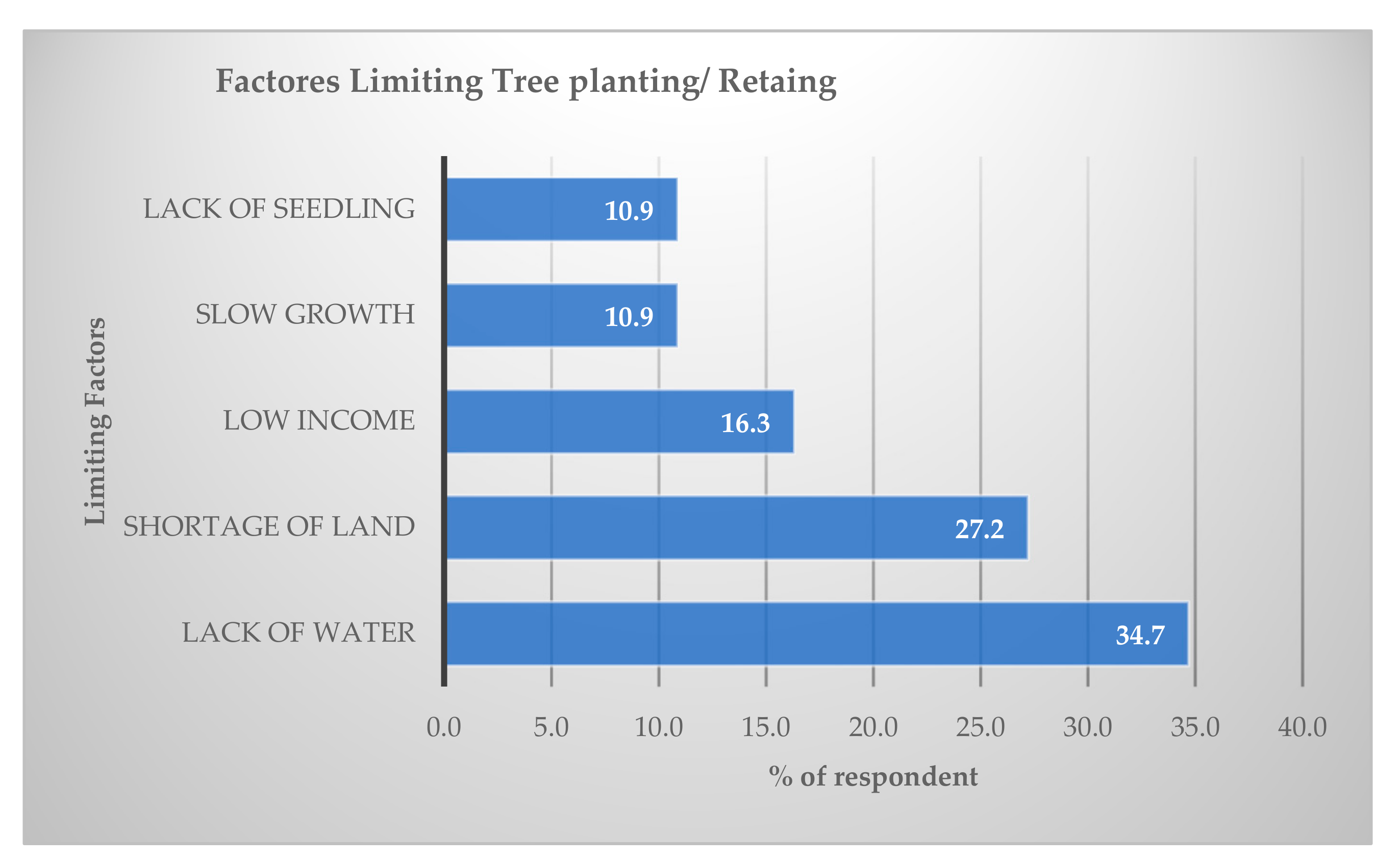 Sustainability 11 03729 g002