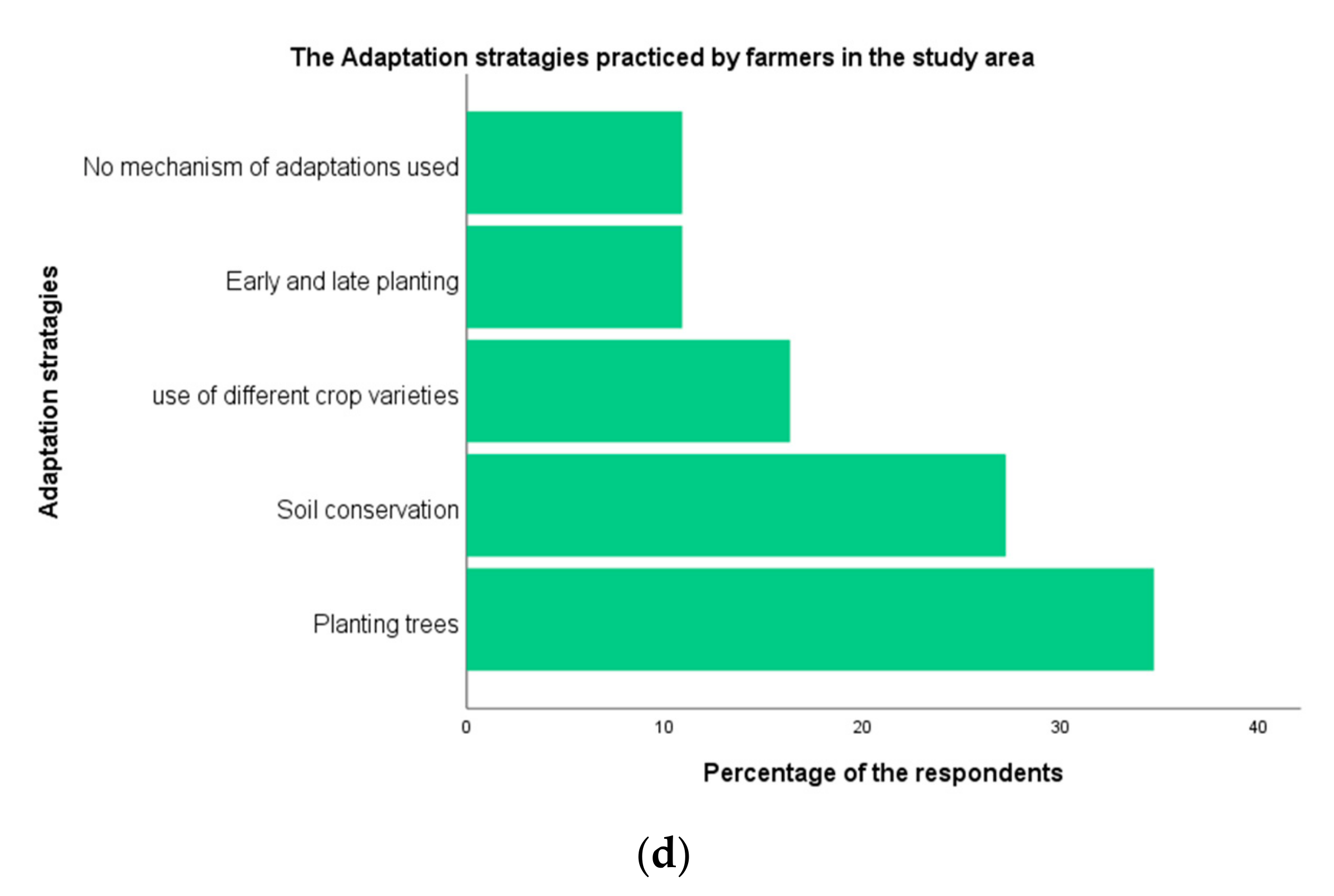 Sustainability 11 03729 g003b