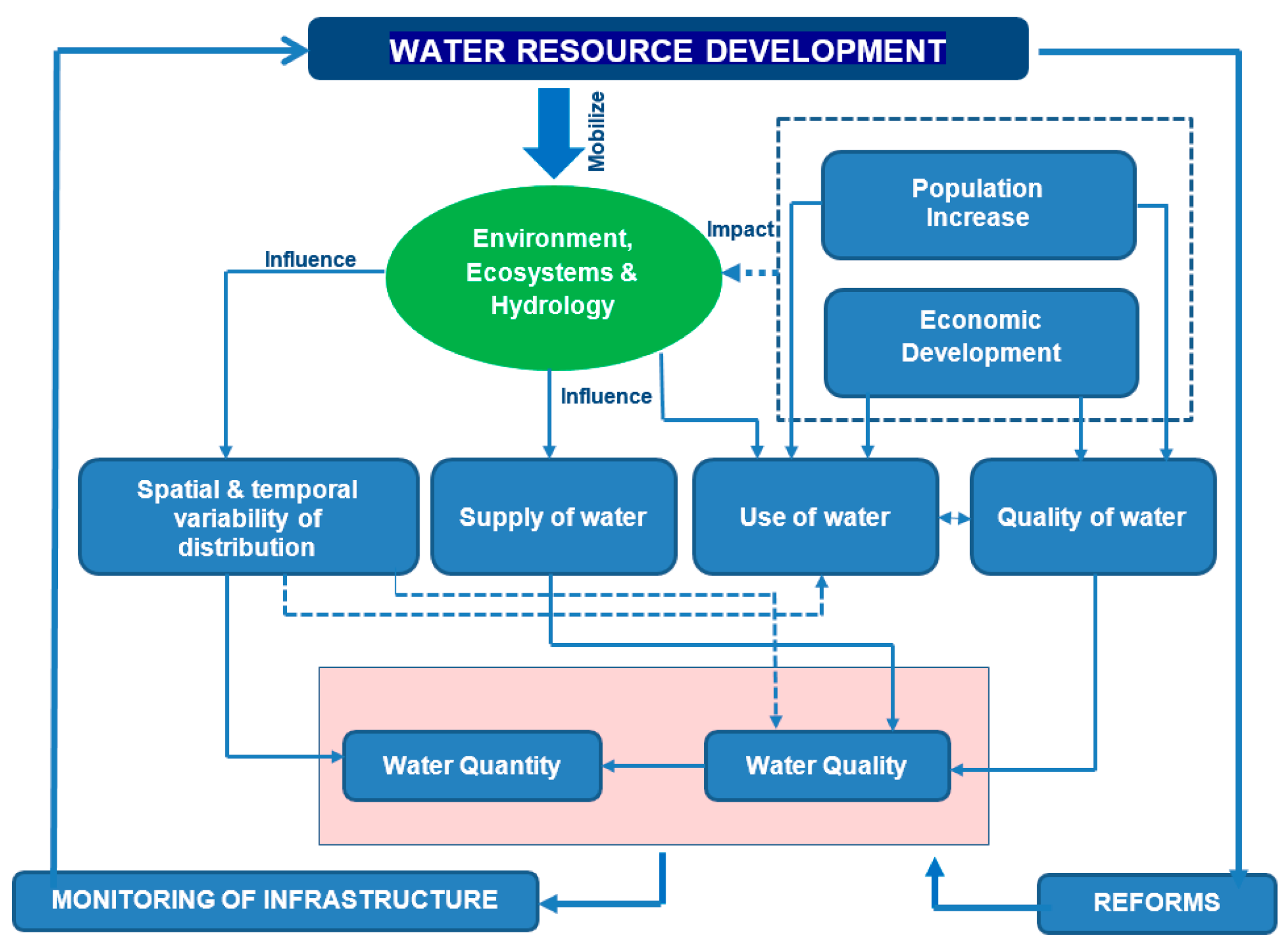 Sustainability 11 03735 g002