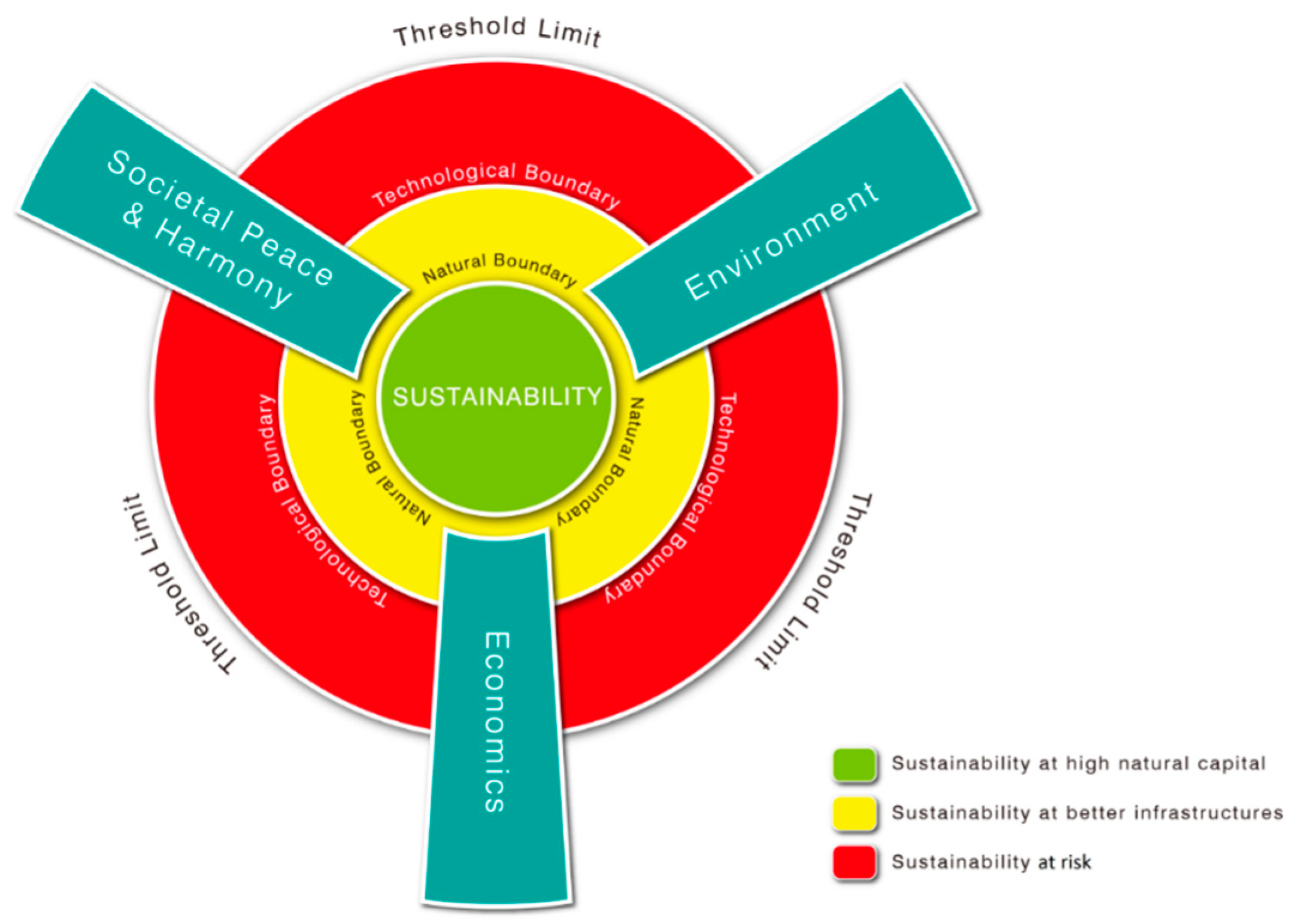 Sustainability 11 03735 g003