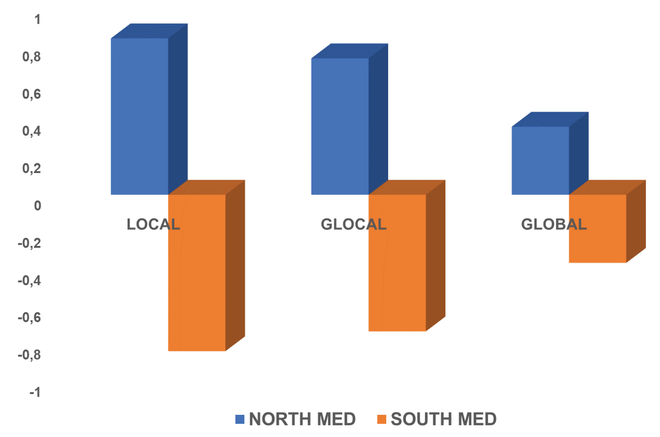 Sustainability 11 03736 g005