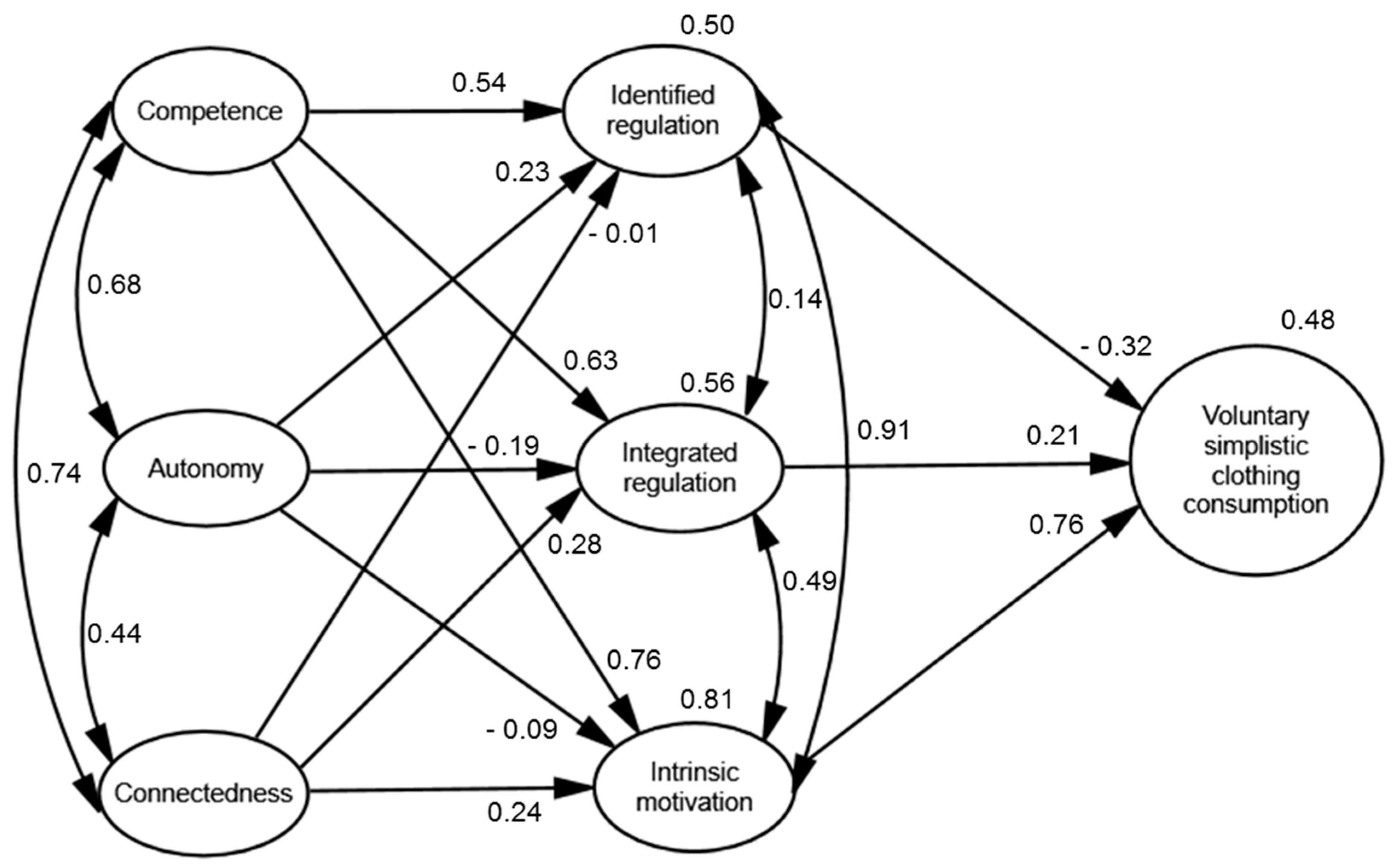 Sustainability 11 03742 g002 Sustainability 11 03742 g002