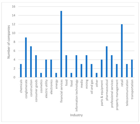 Sustainability 11 03744 g0a1