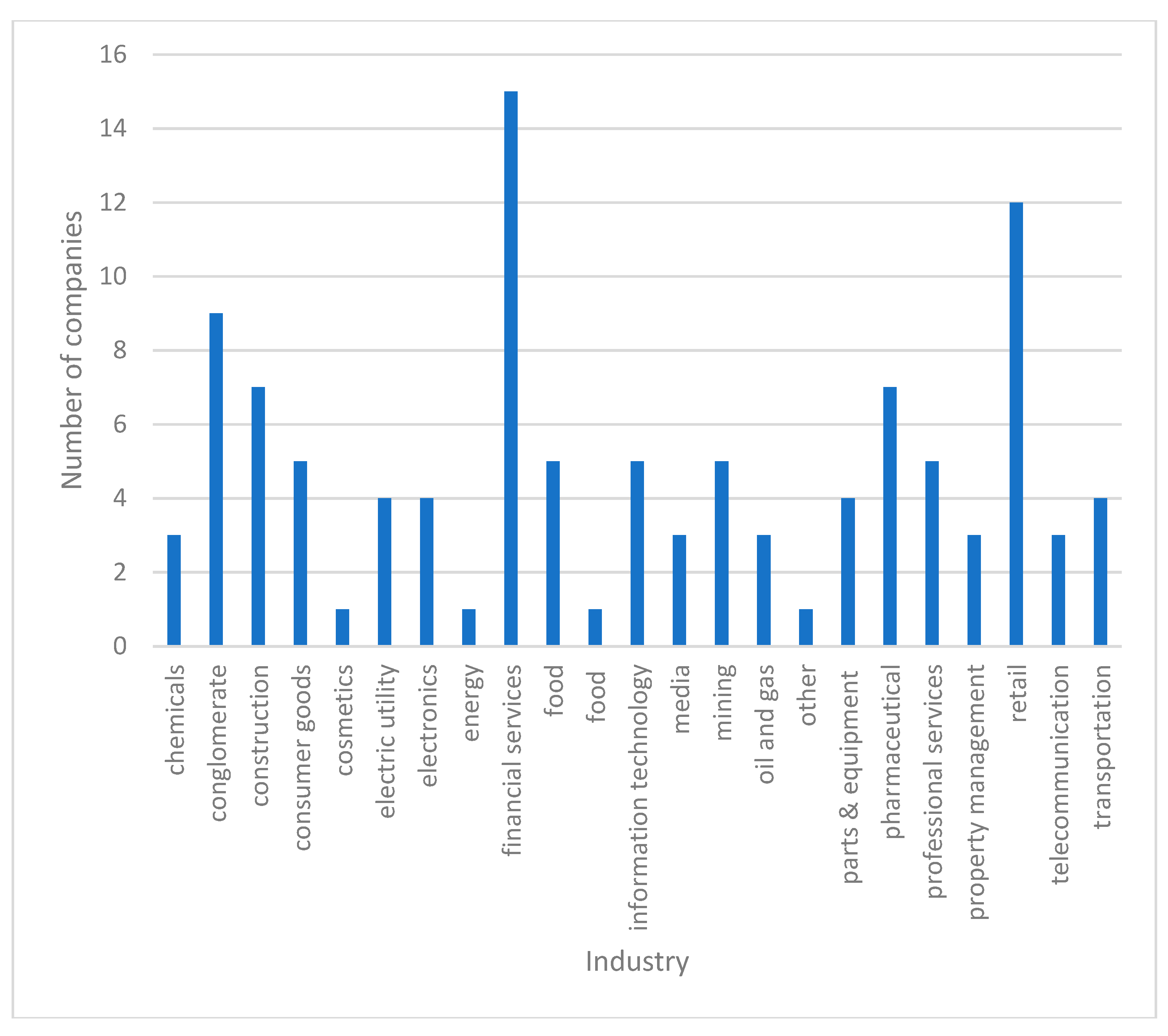 Sustainability 11 03744 g0a1