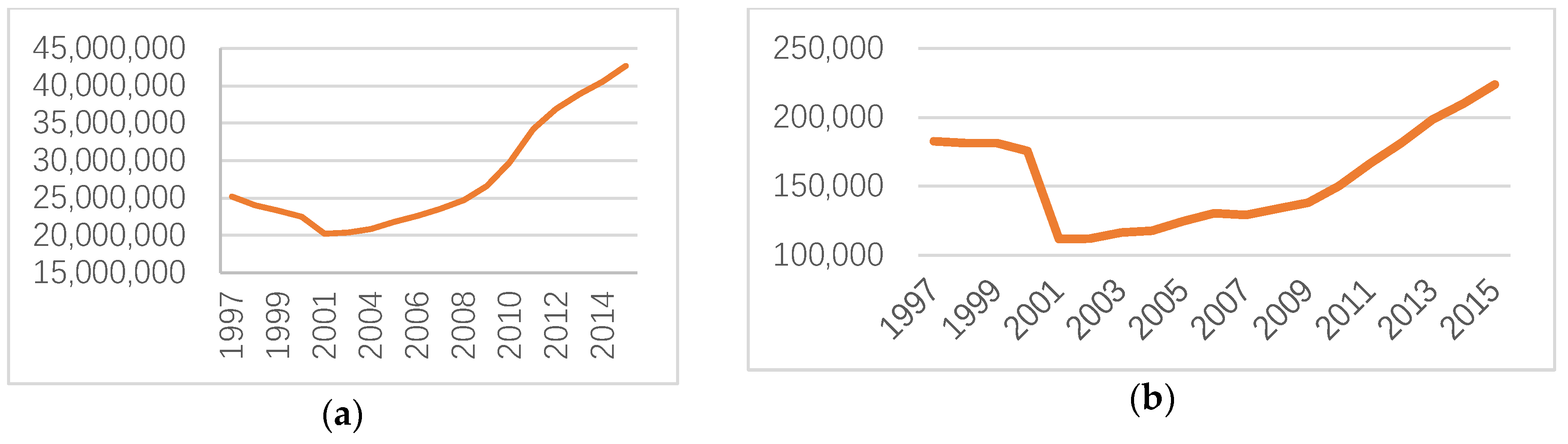 Sustainability 11 03750 g002