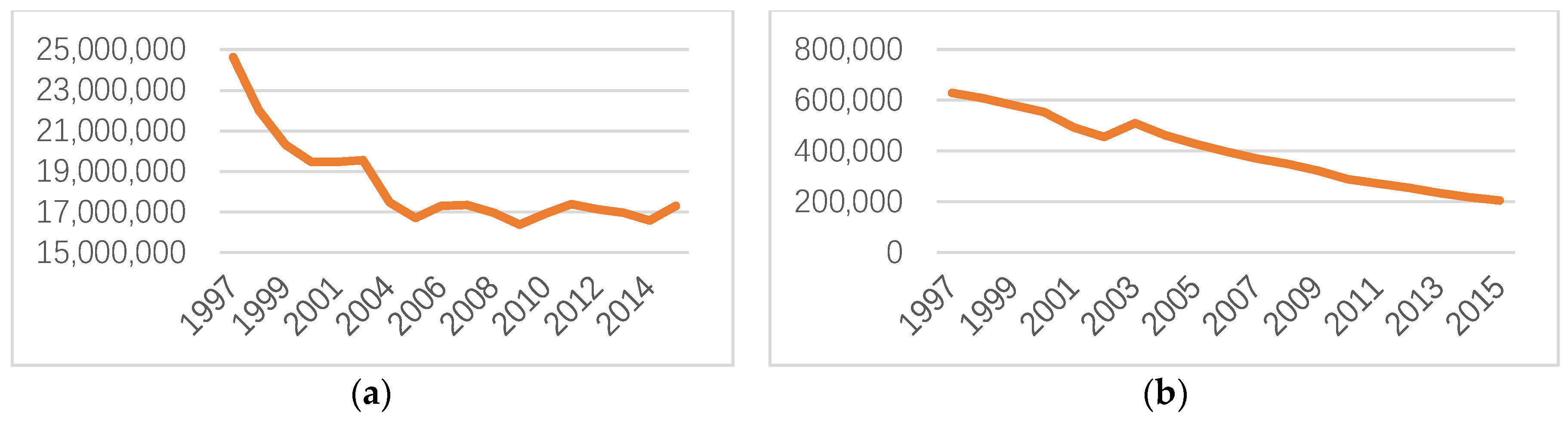 Sustainability 11 03750 g003